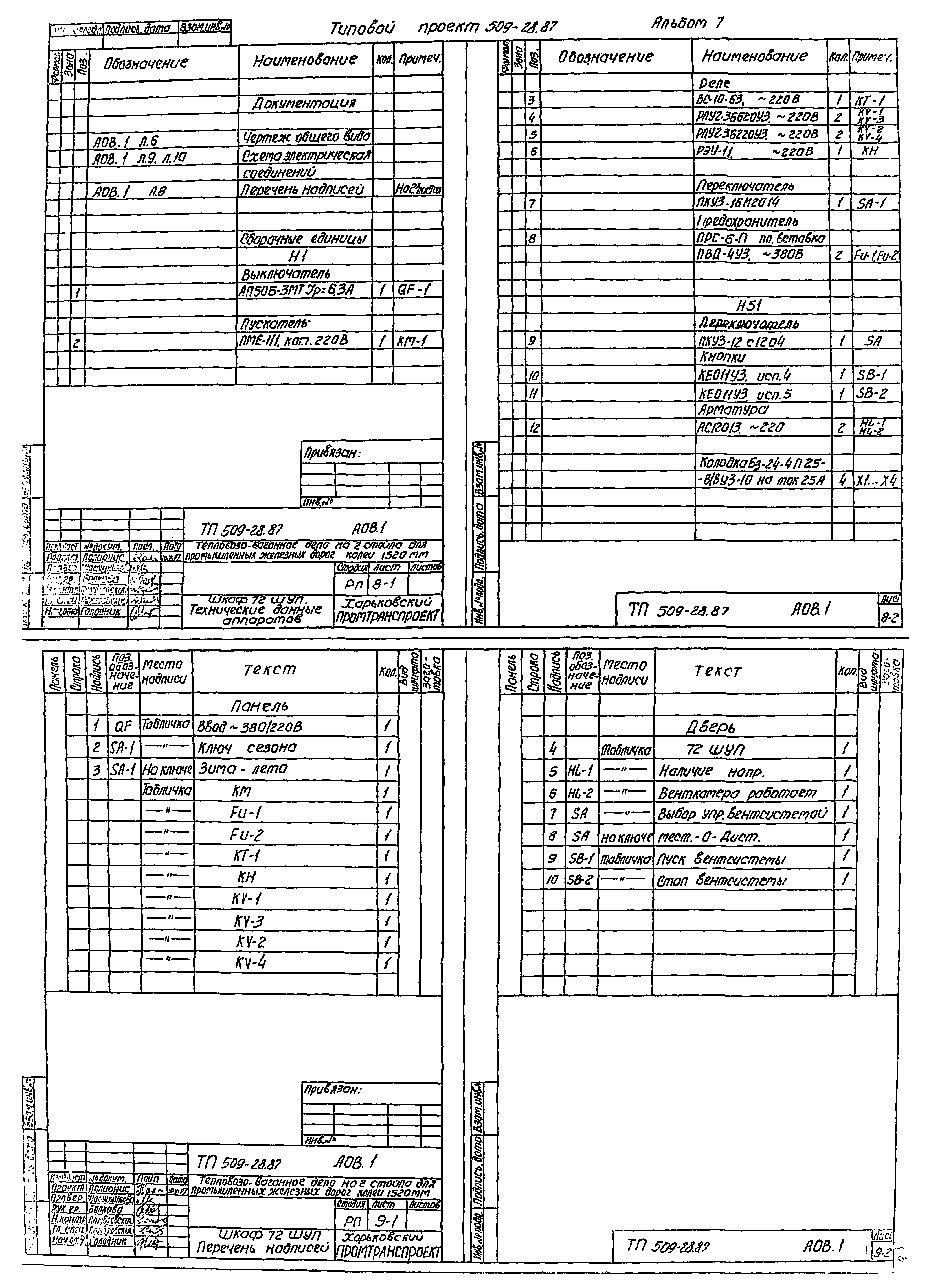 Типовой проект 509-28.87