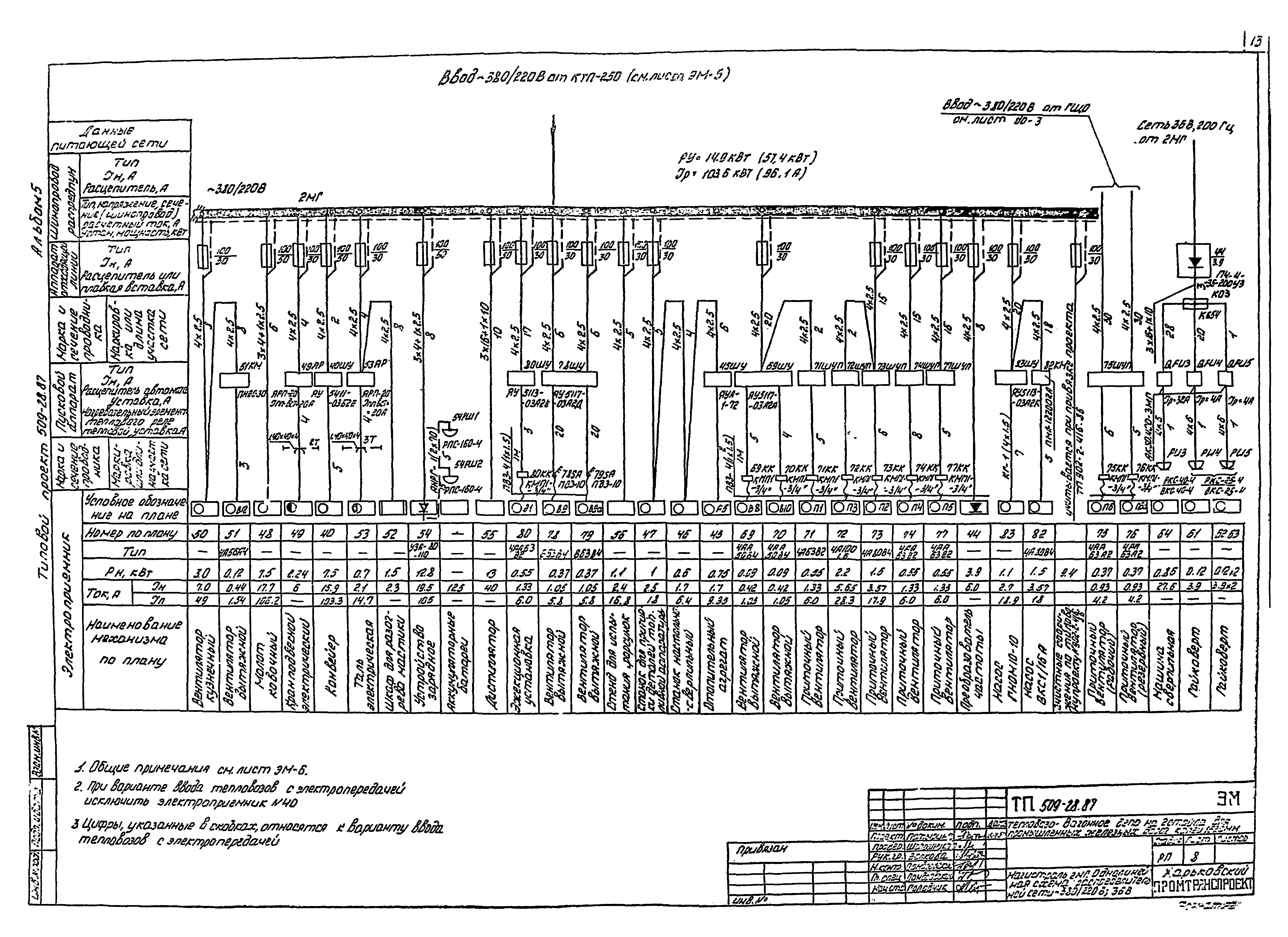 Скачать Типовой проект 509-28.87 Альбом 5. Силовое электрооборудование.  Электрическое освещение. Автоматизация отопления и вентиляции.  Автоматизация водопровода и канализации. Связь и сигнализация