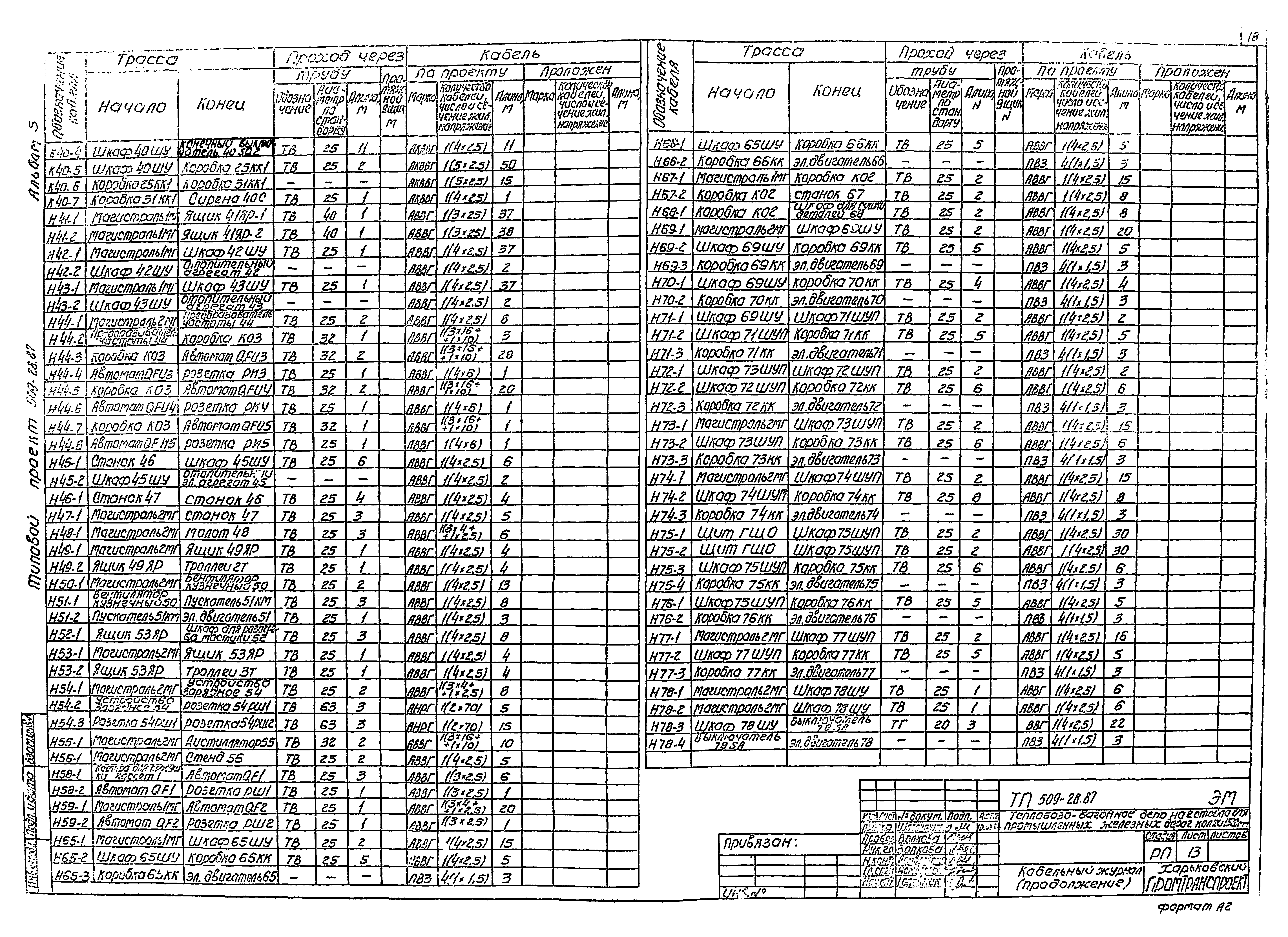 Типовой проект 509-28.87