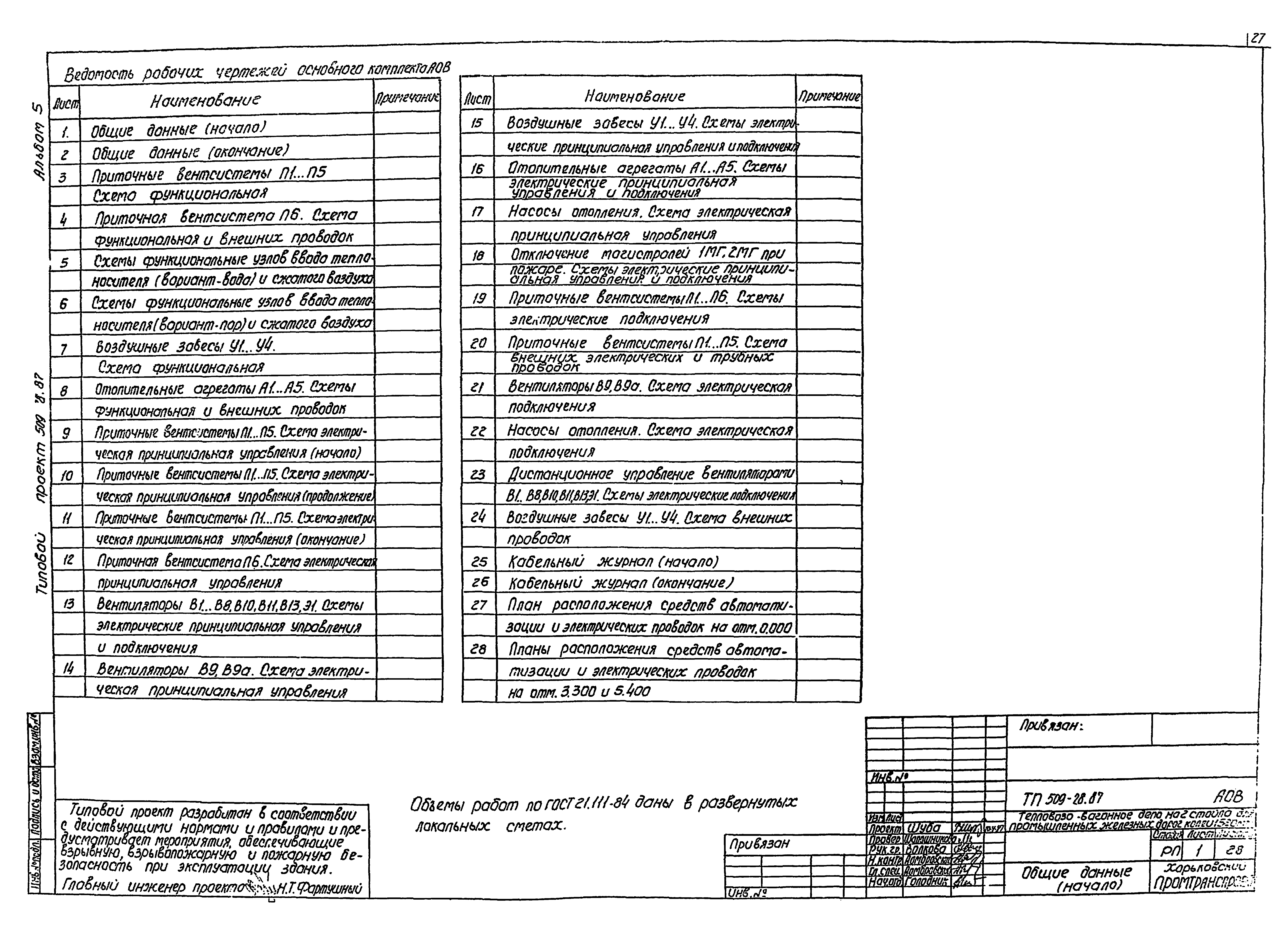 Типовой проект 509-28.87