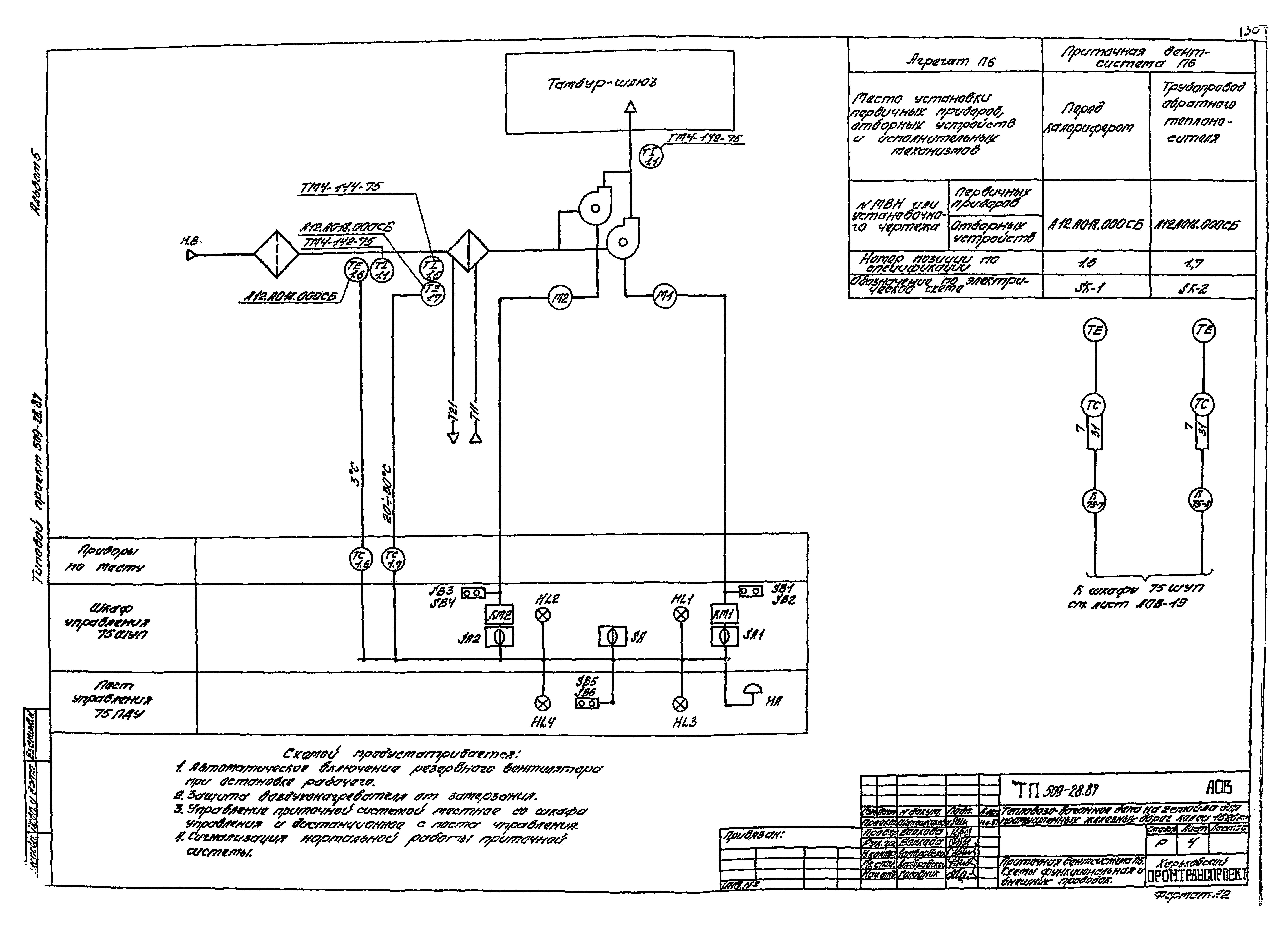 Типовой проект 509-28.87