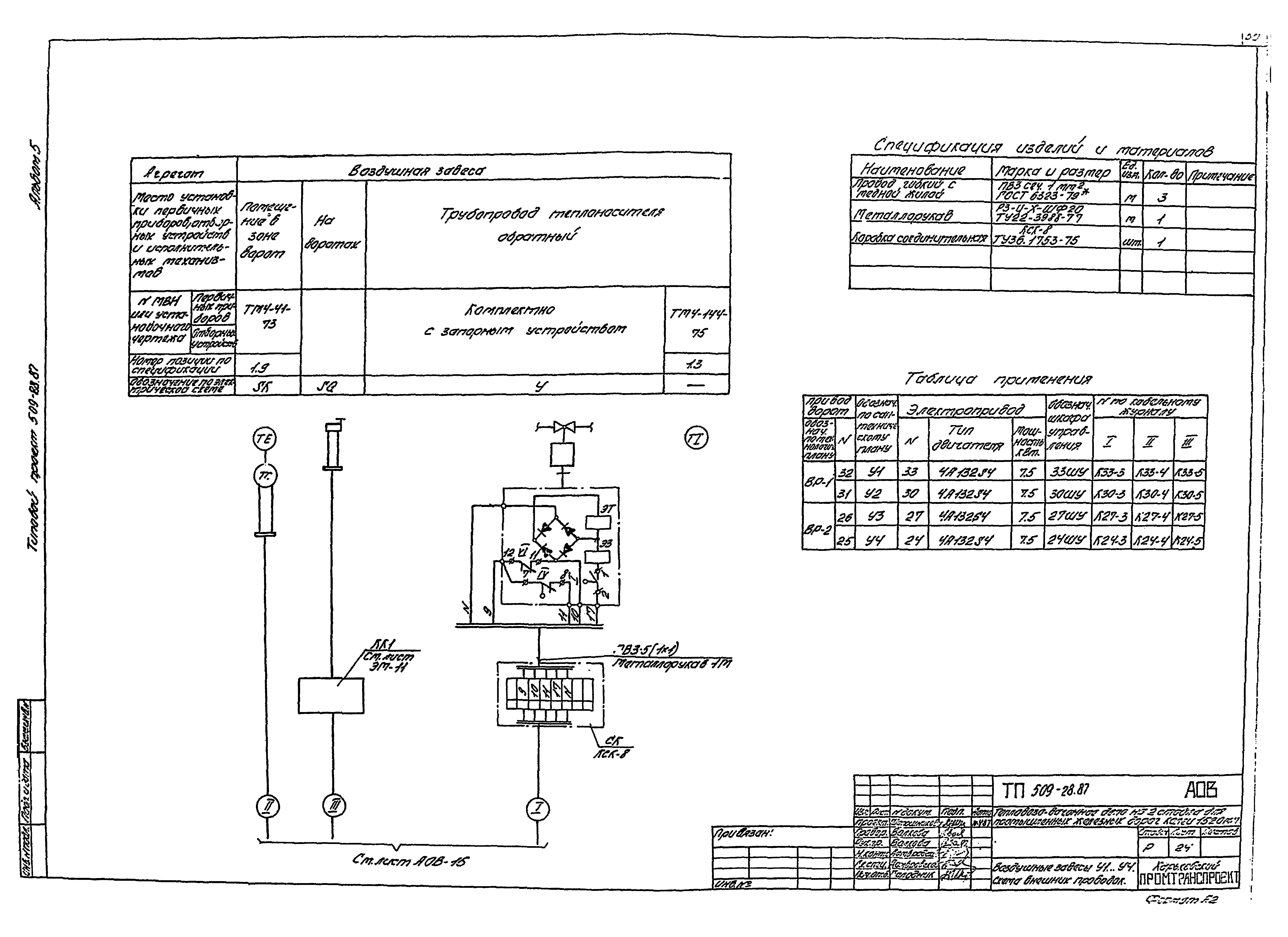 Типовой проект 509-28.87