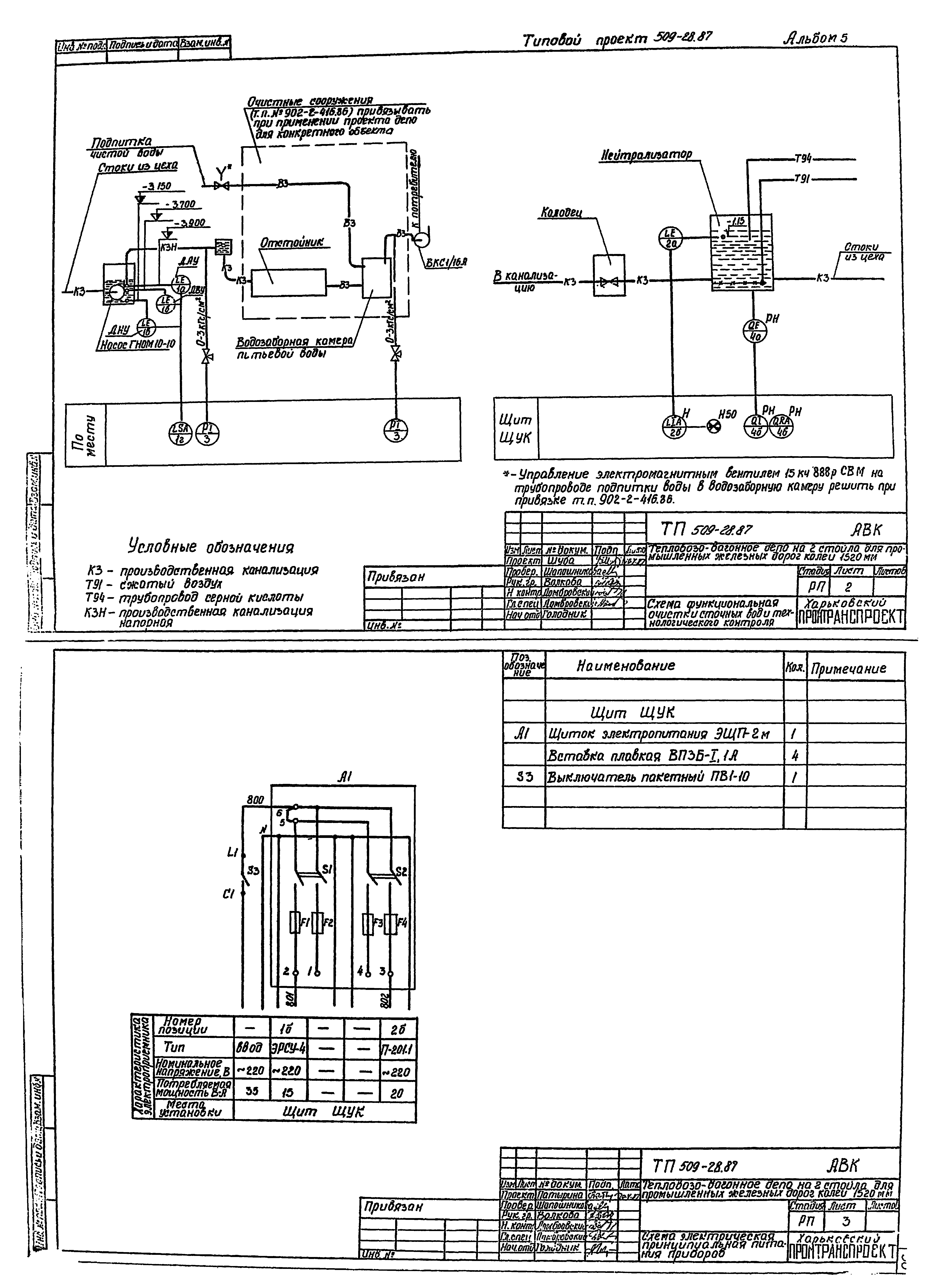 Типовой проект 509-28.87