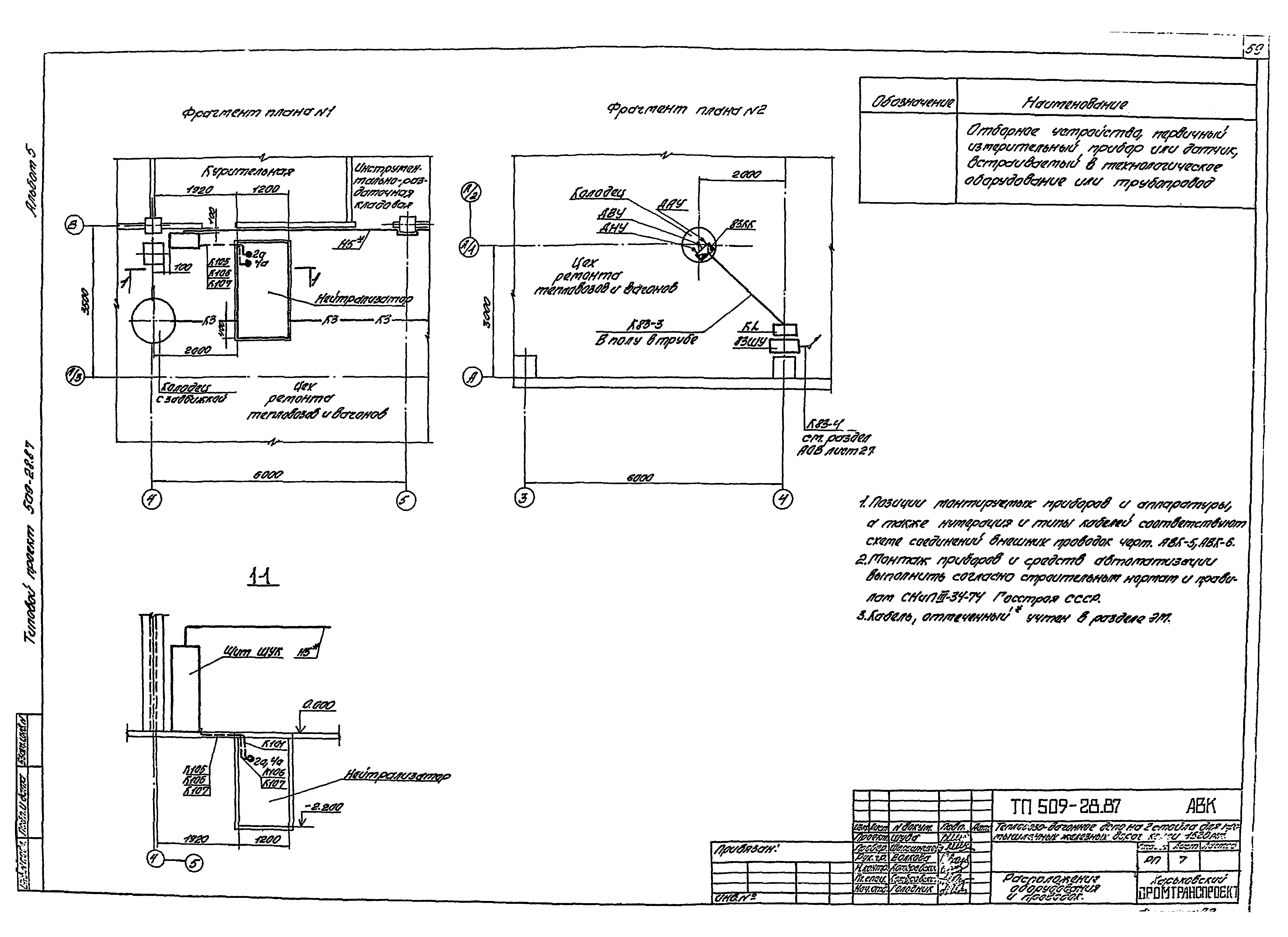 Типовой проект 509-28.87
