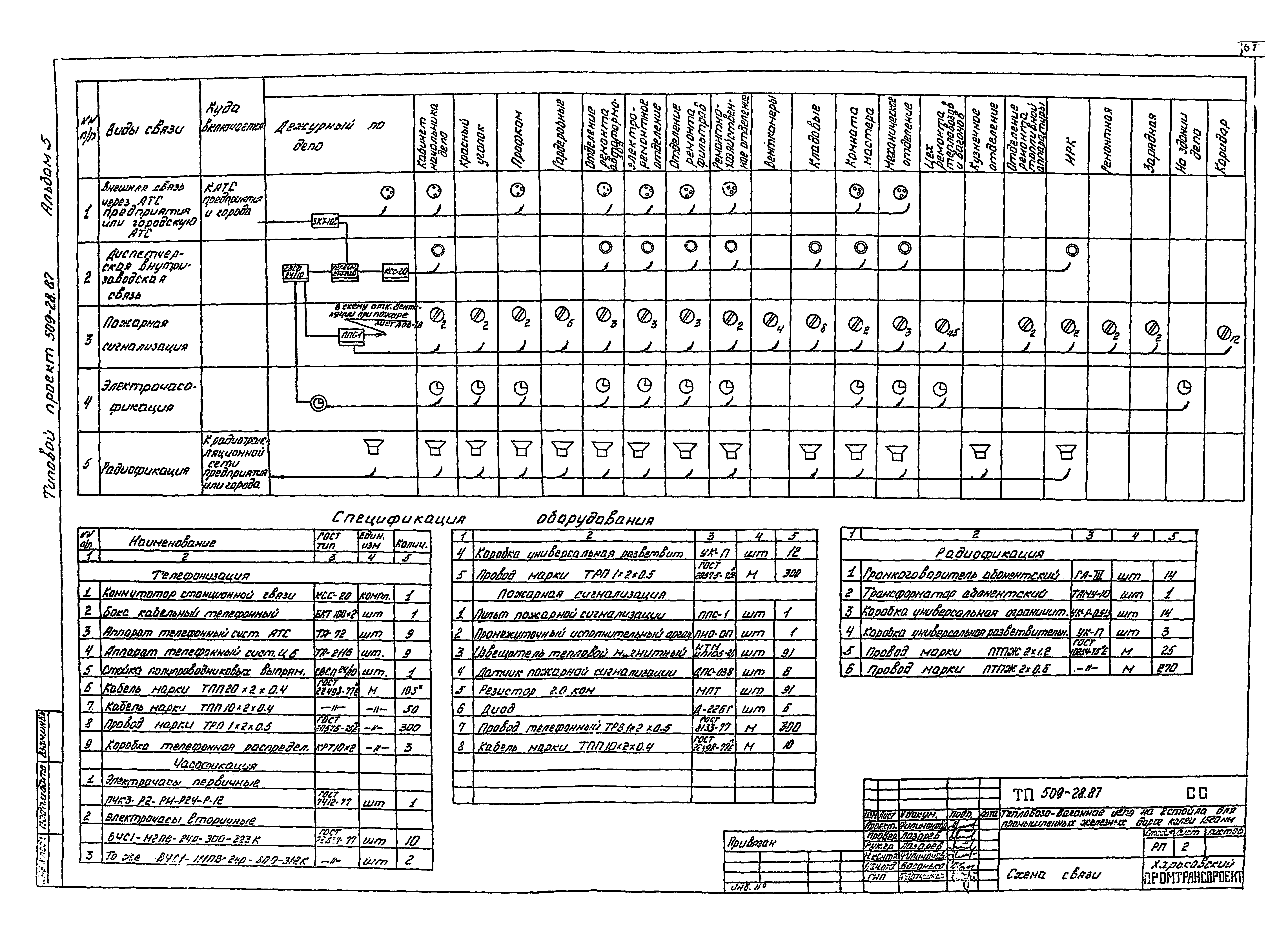 Типовой проект 509-28.87