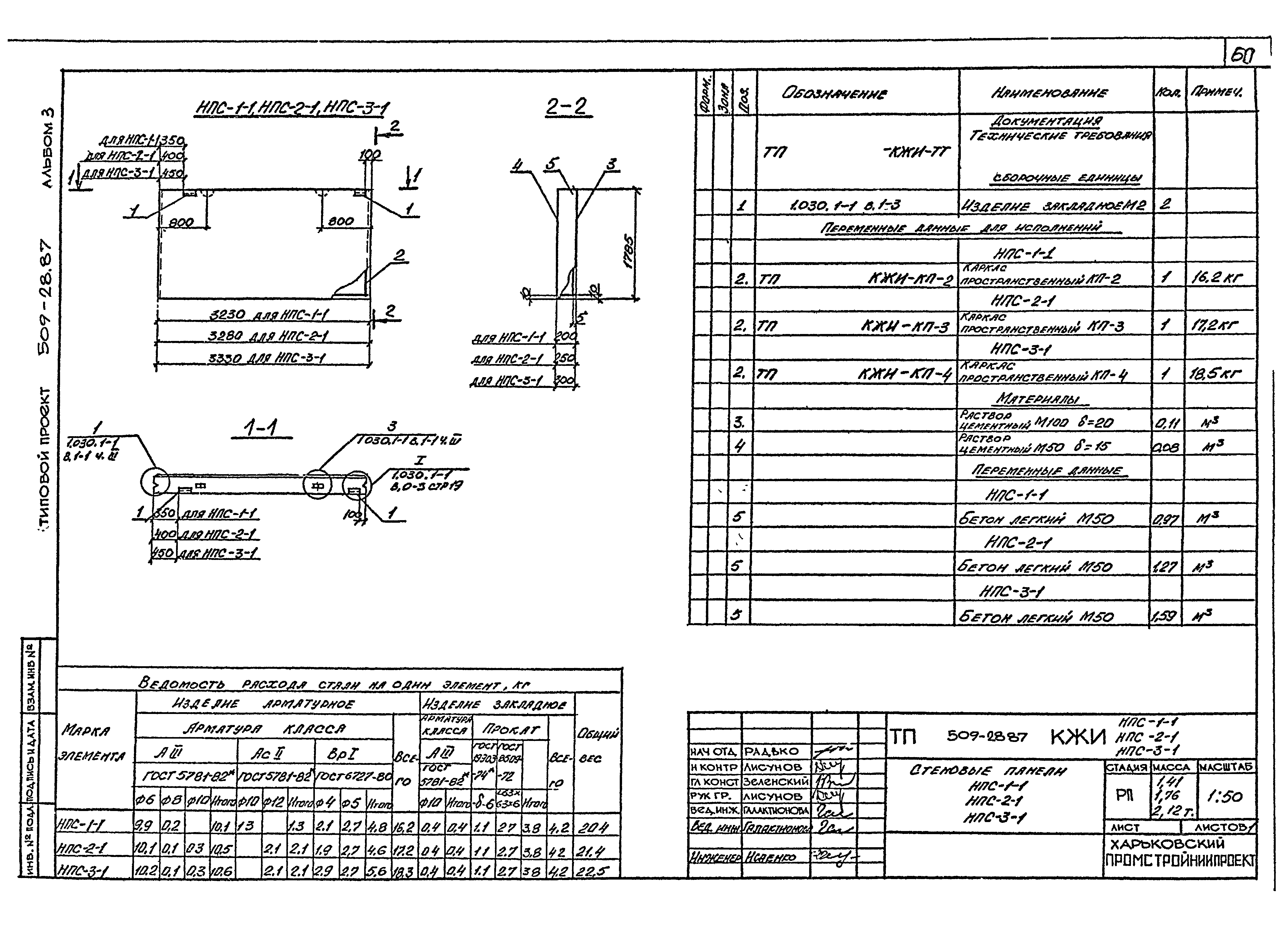 Типовой проект 509-28.87