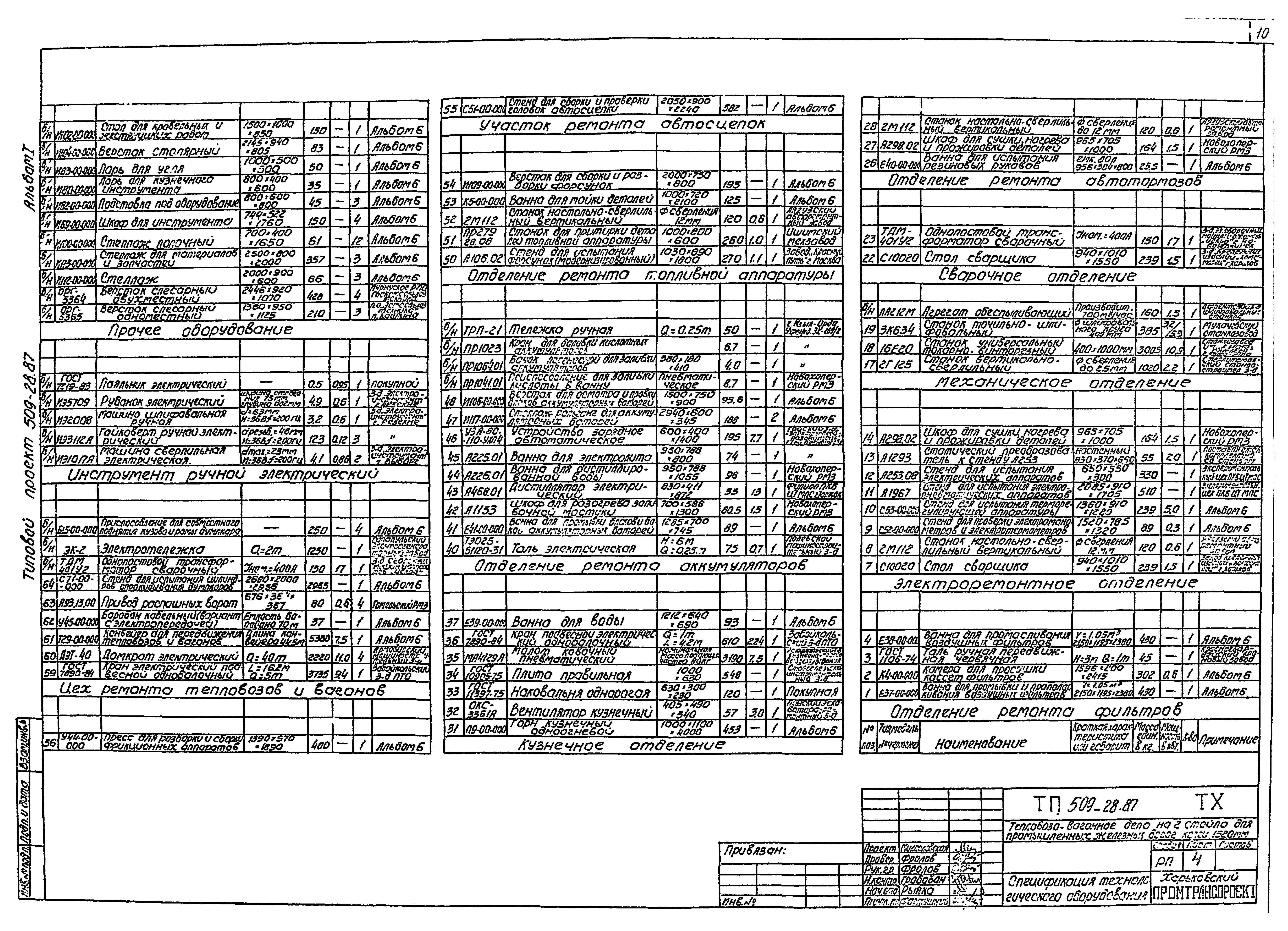 Типовой проект 509-28.87