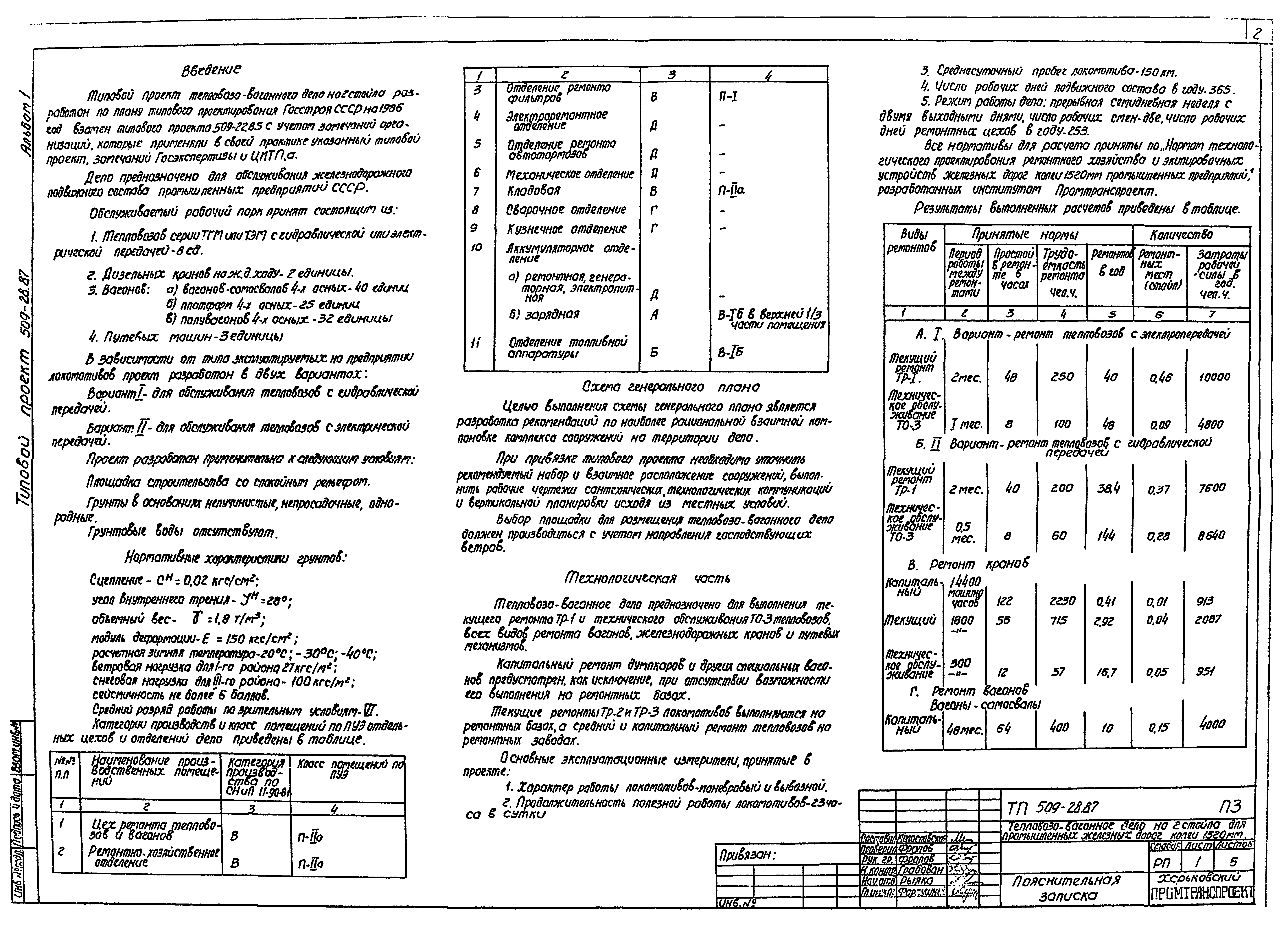 Типовой проект 509-28.87