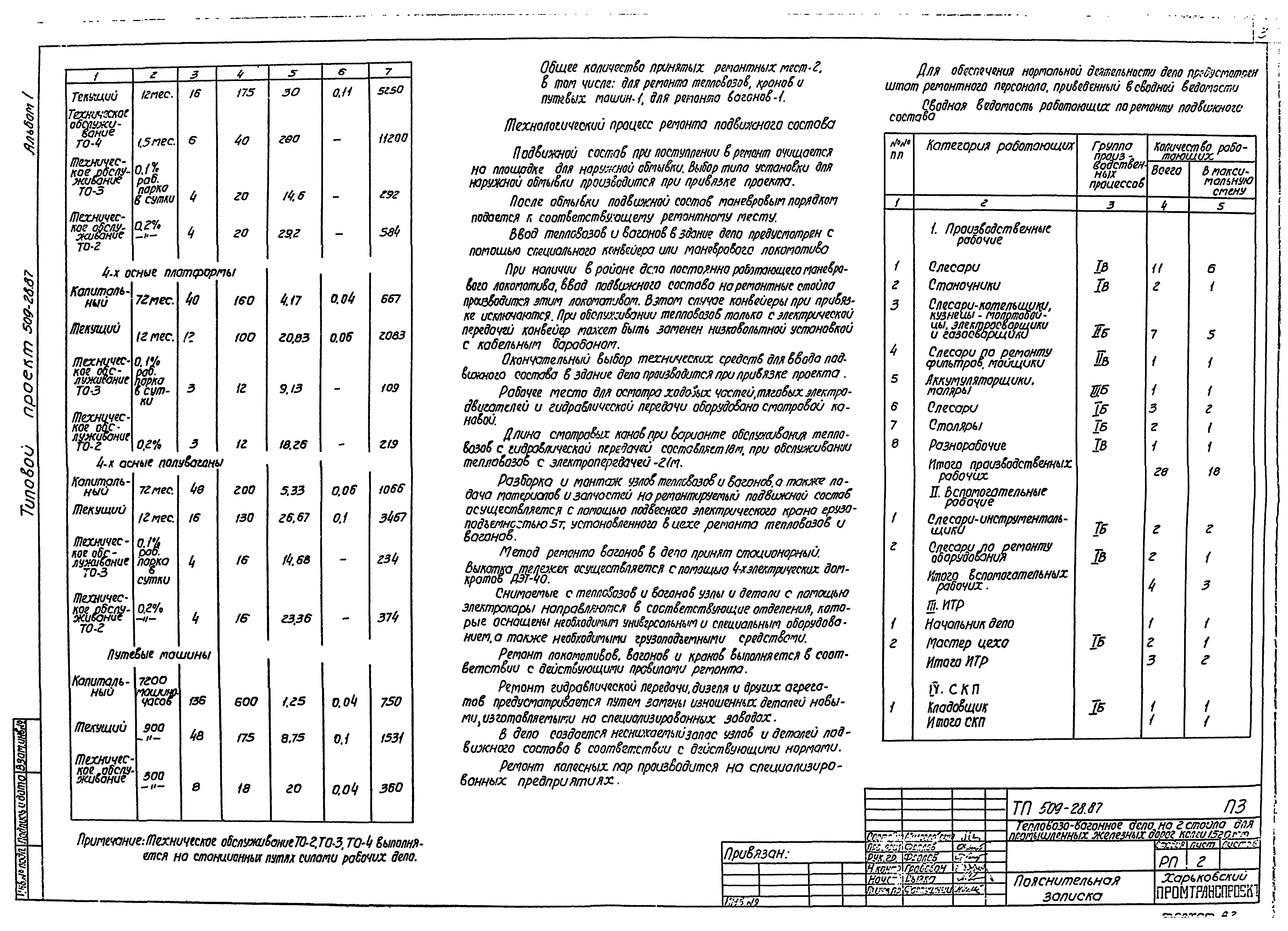 Типовой проект 509-28.87