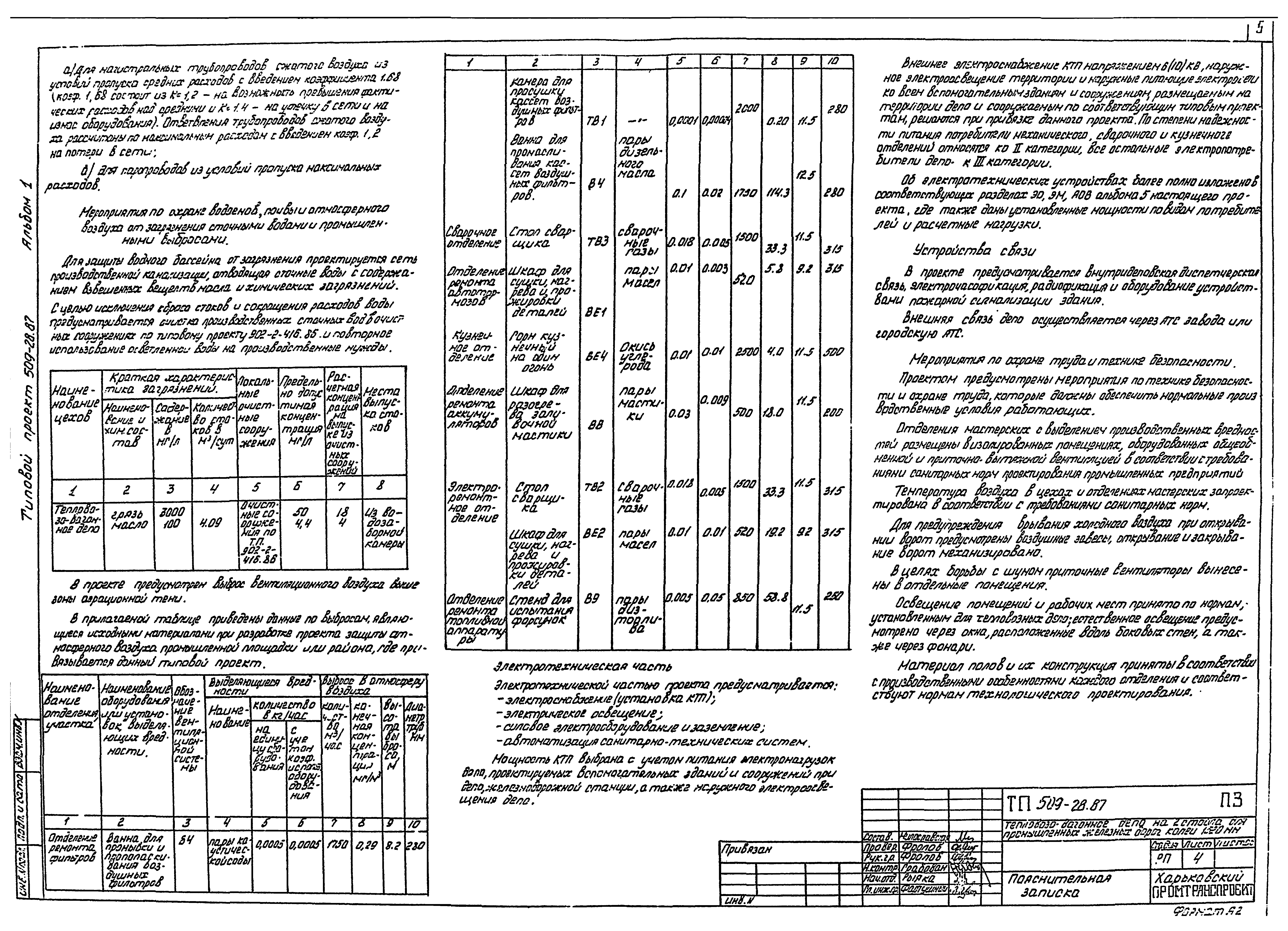 Типовой проект 509-28.87