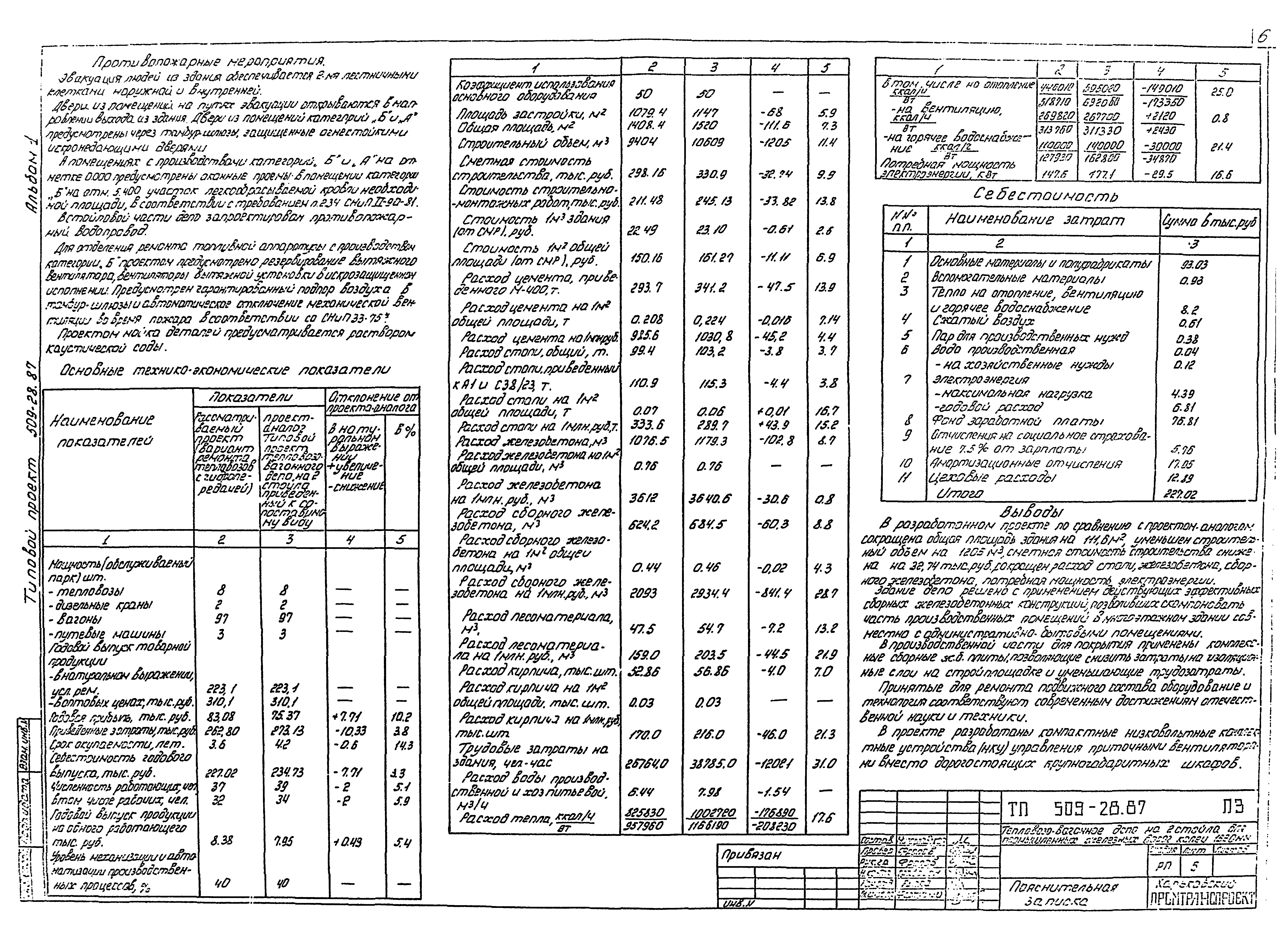 Типовой проект 509-28.87