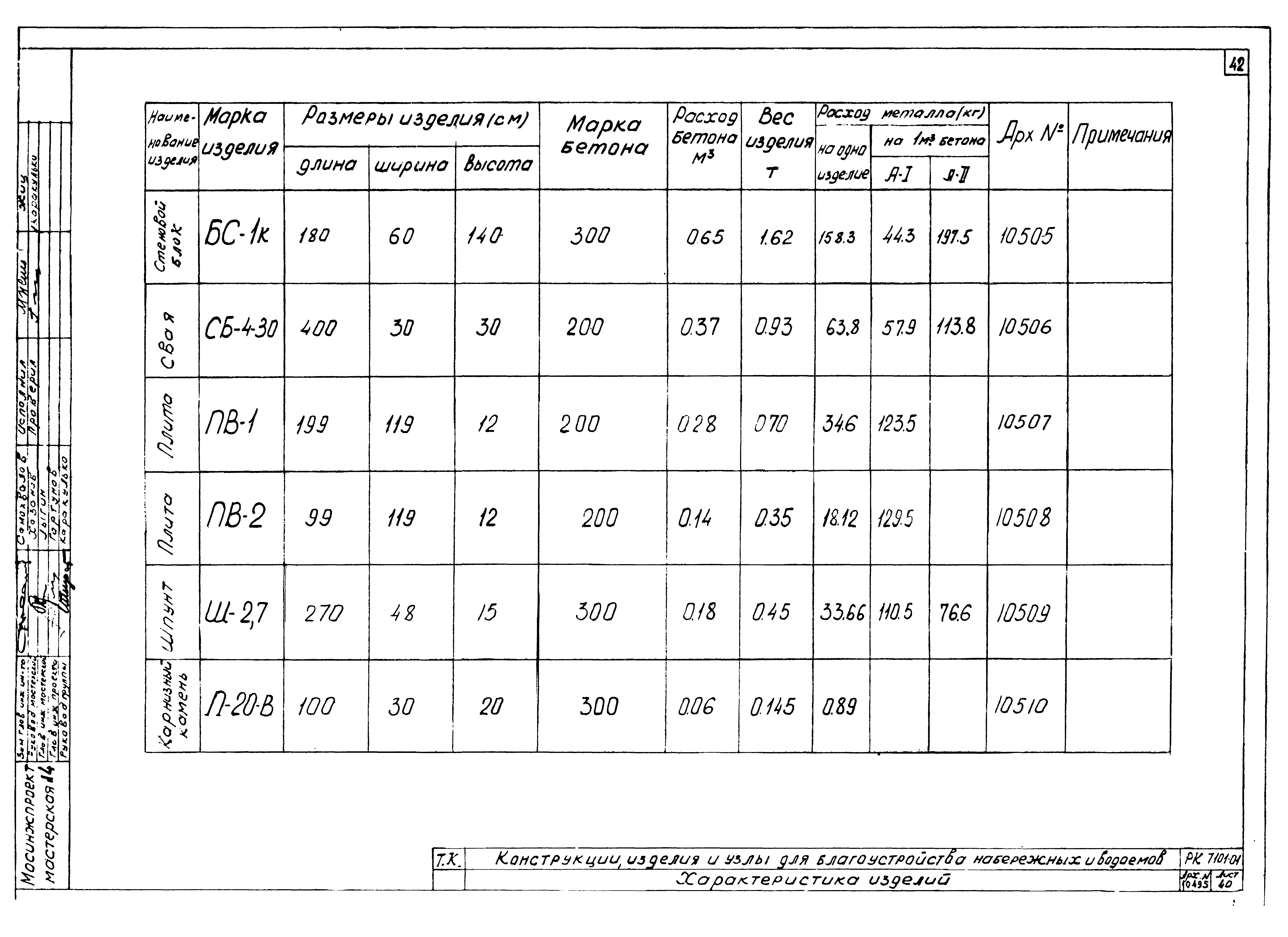 Альбом РК 7101-01