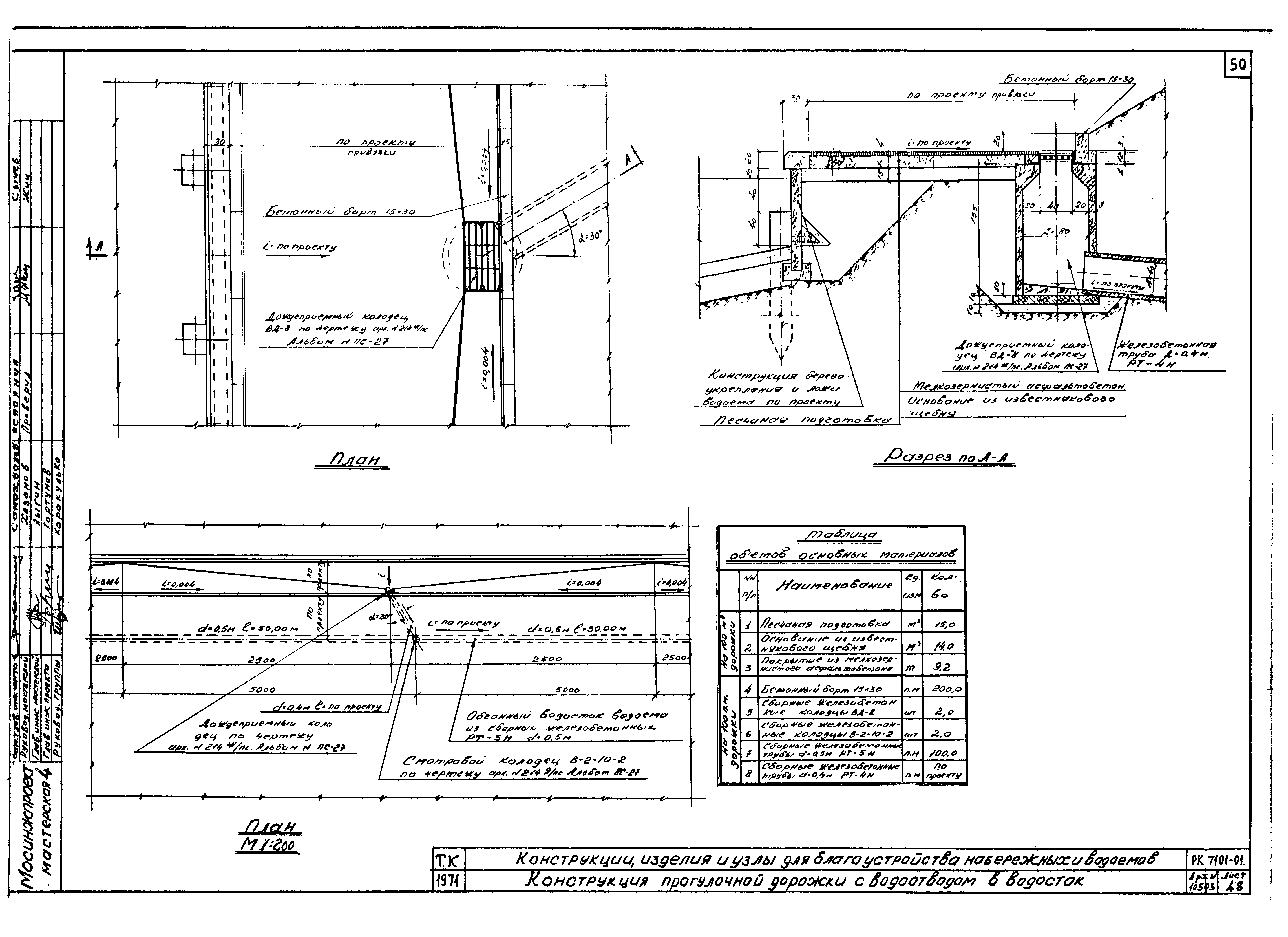 Альбом РК 7101-01