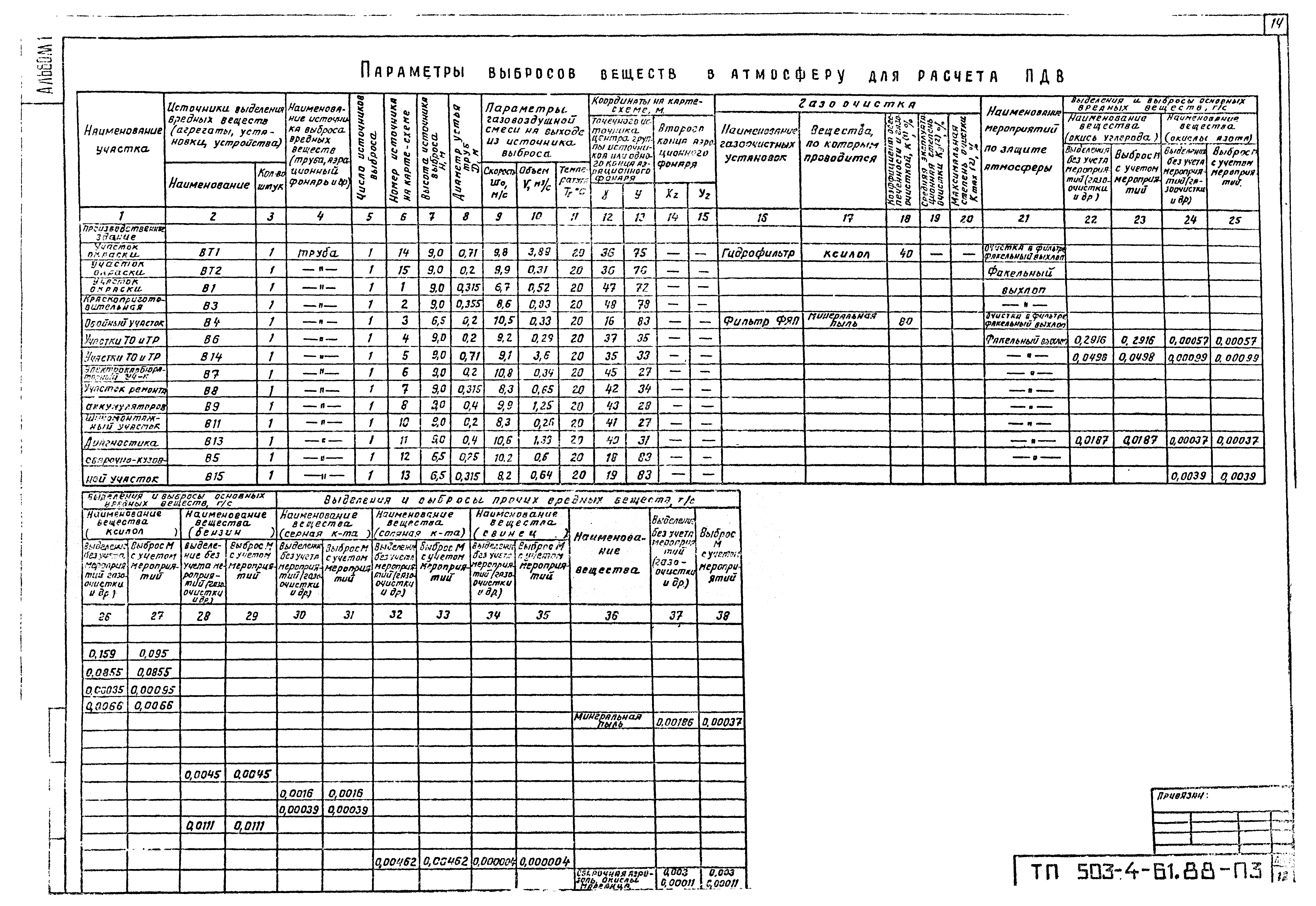 Типовой проект 503-4-61.88
