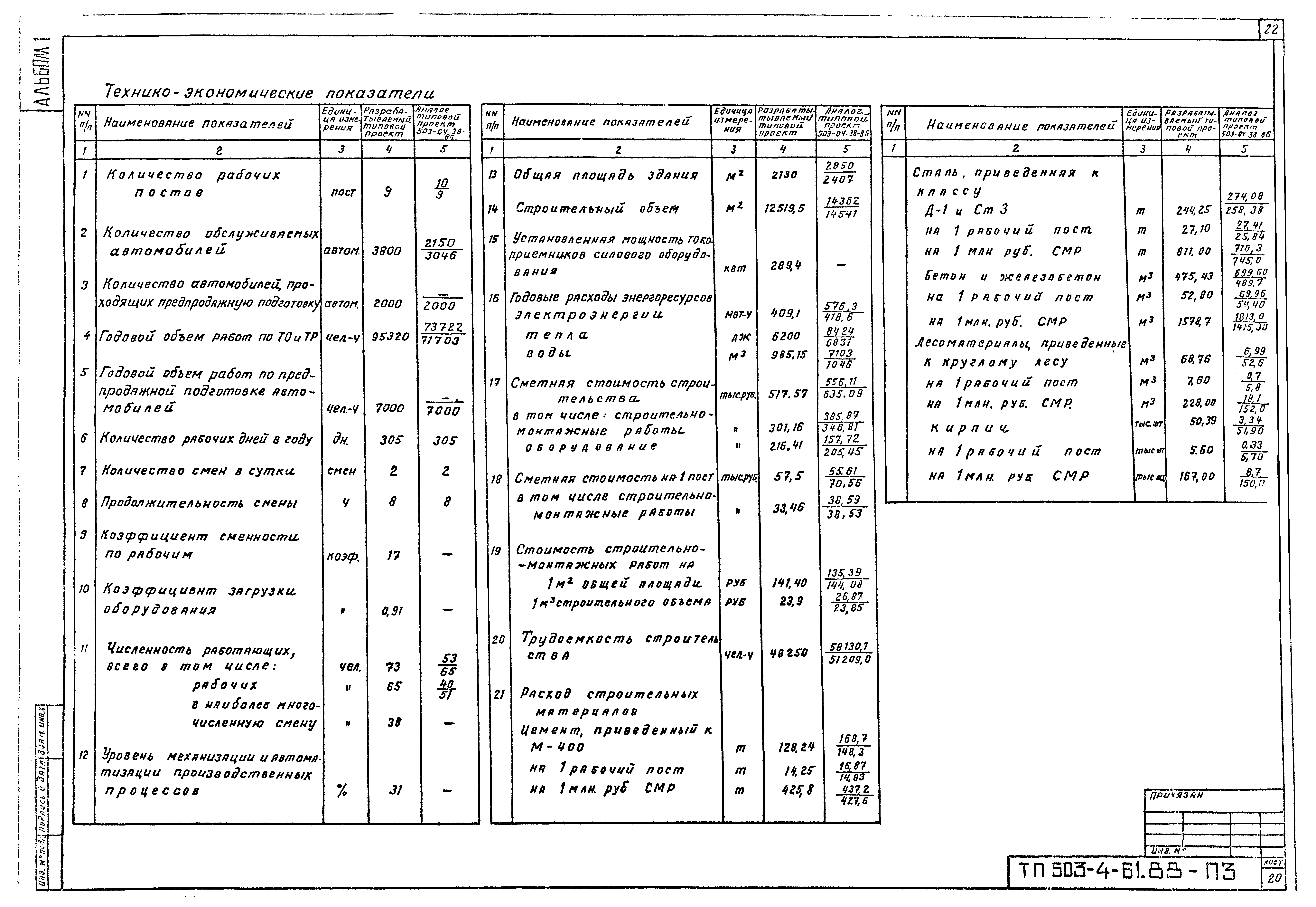 Типовой проект 503-4-61.88