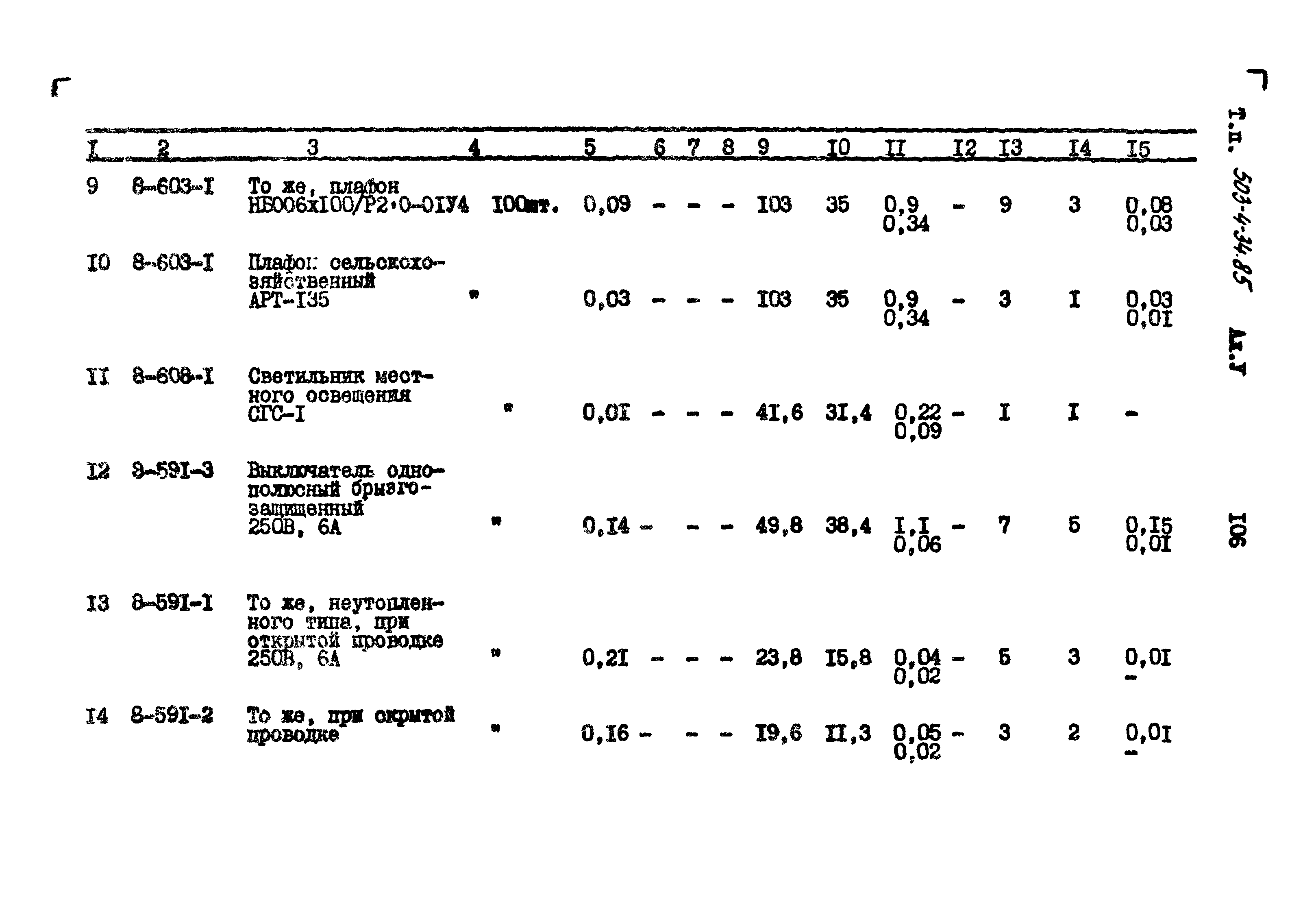 Типовой проект 503-4-34.85