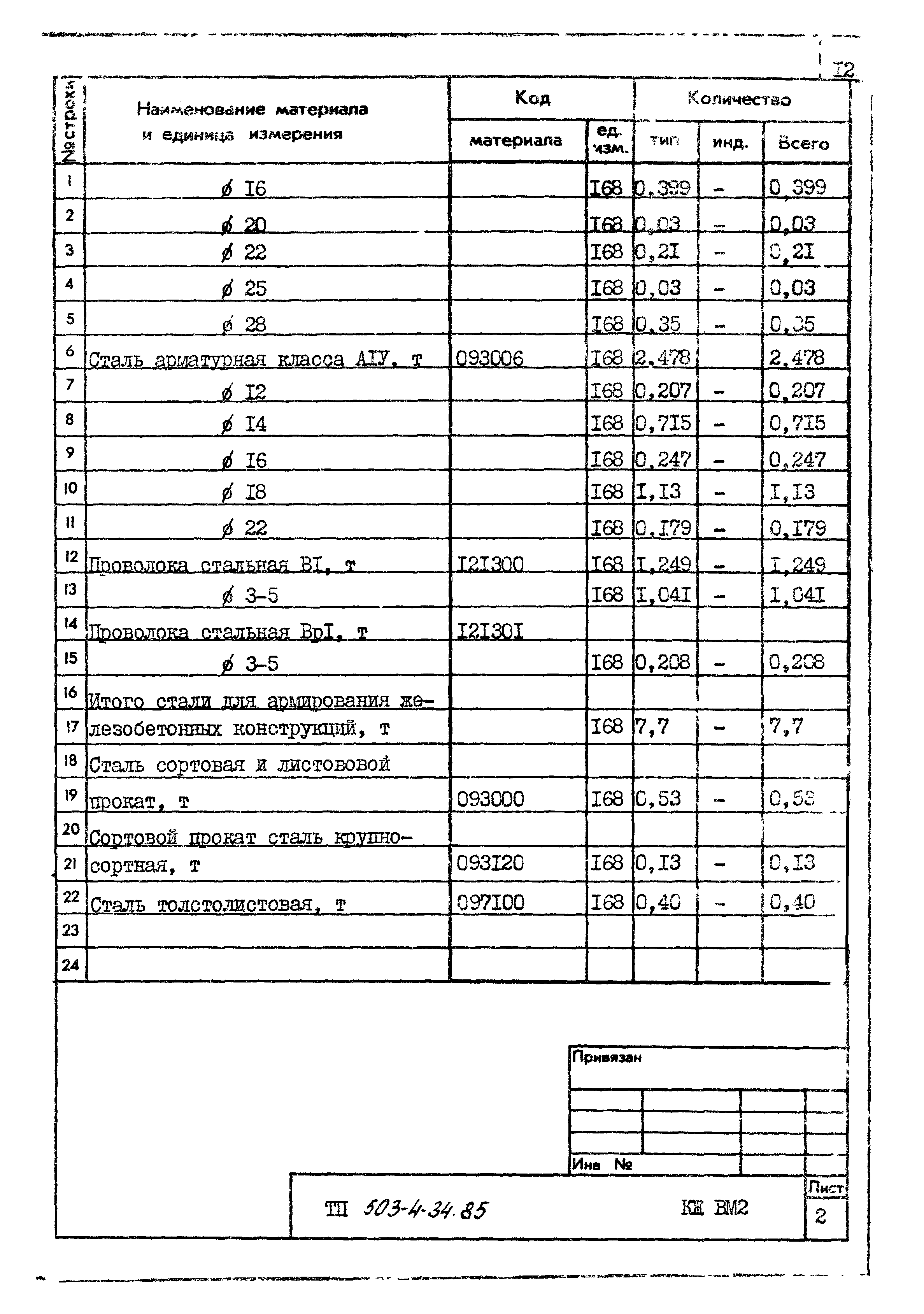Типовой проект 503-4-34.85