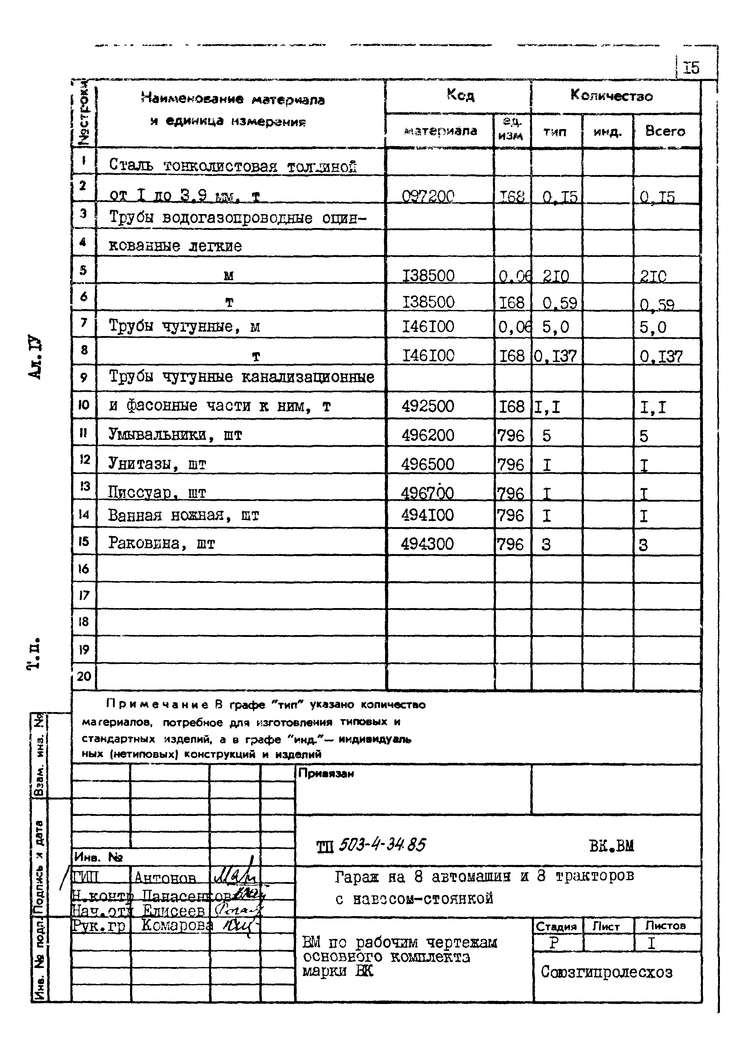 Типовой проект 503-4-34.85