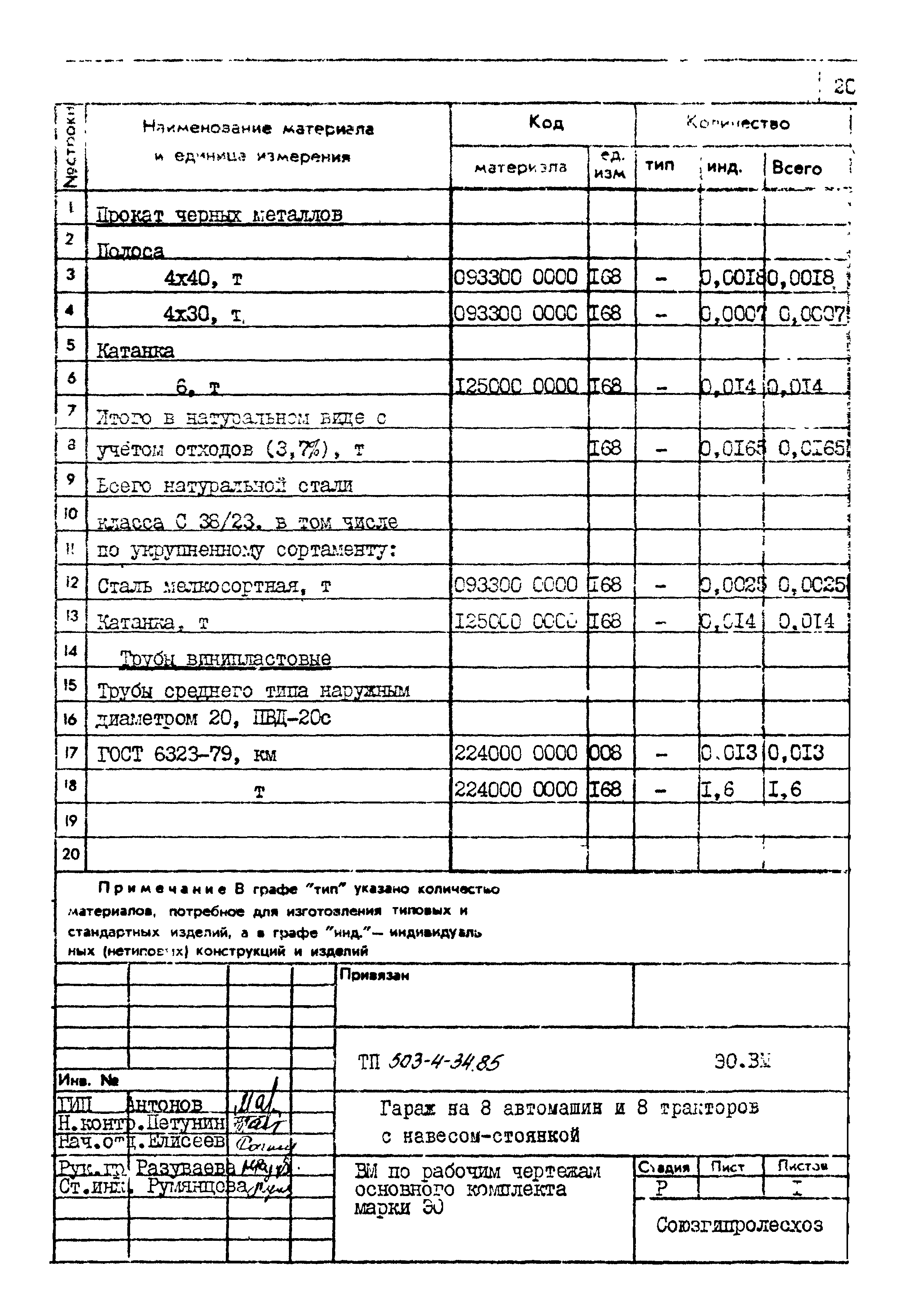 Типовой проект 503-4-34.85