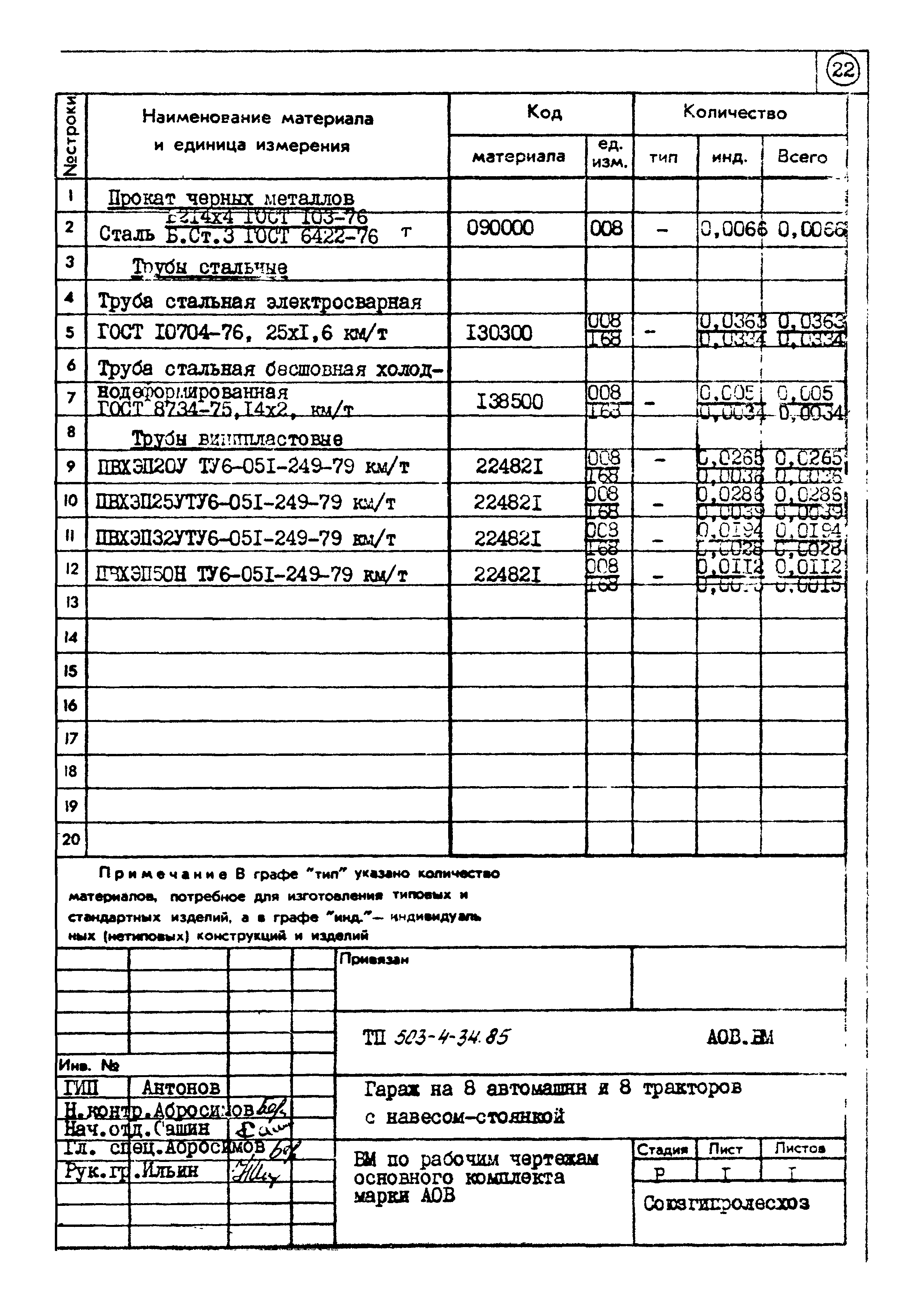 Типовой проект 503-4-34.85