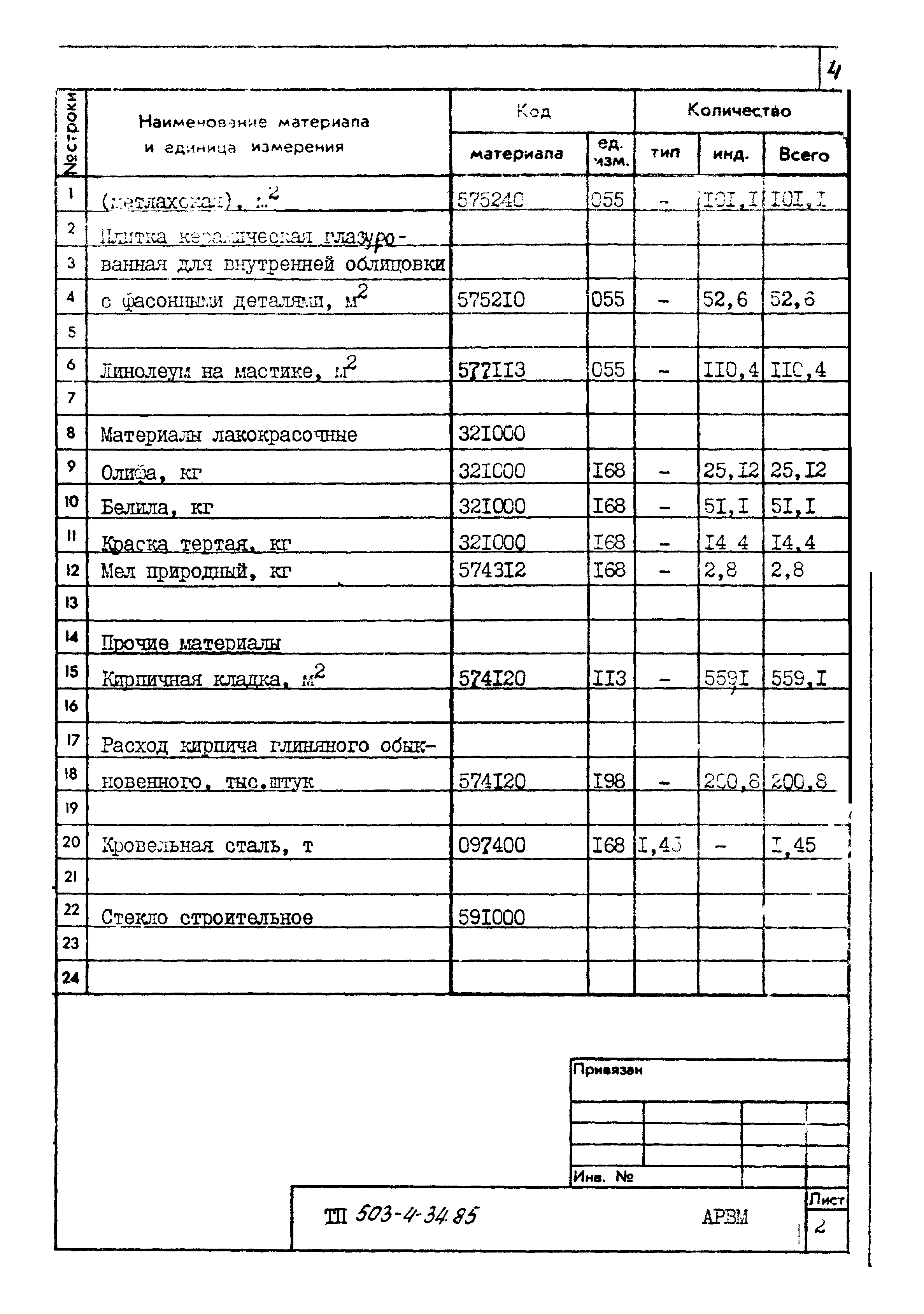 Типовой проект 503-4-34.85