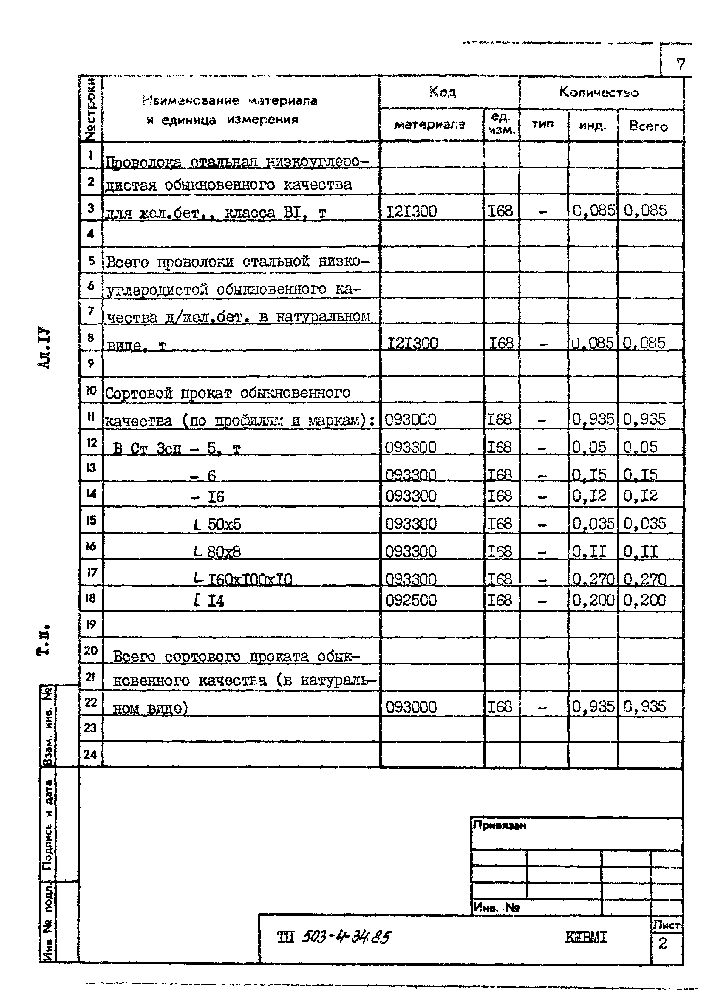 Типовой проект 503-4-34.85