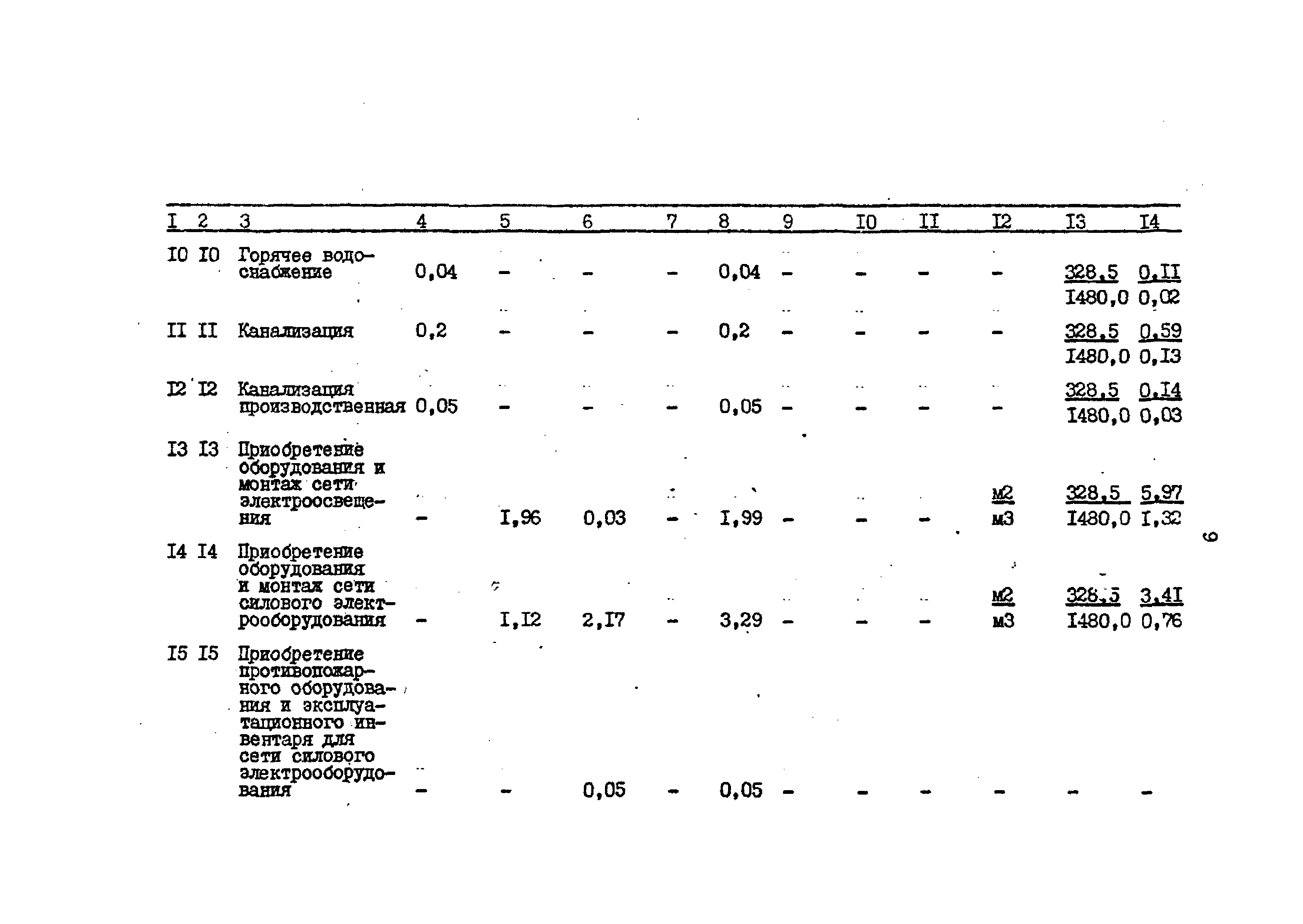 Типовой проект 503-2-10.84
