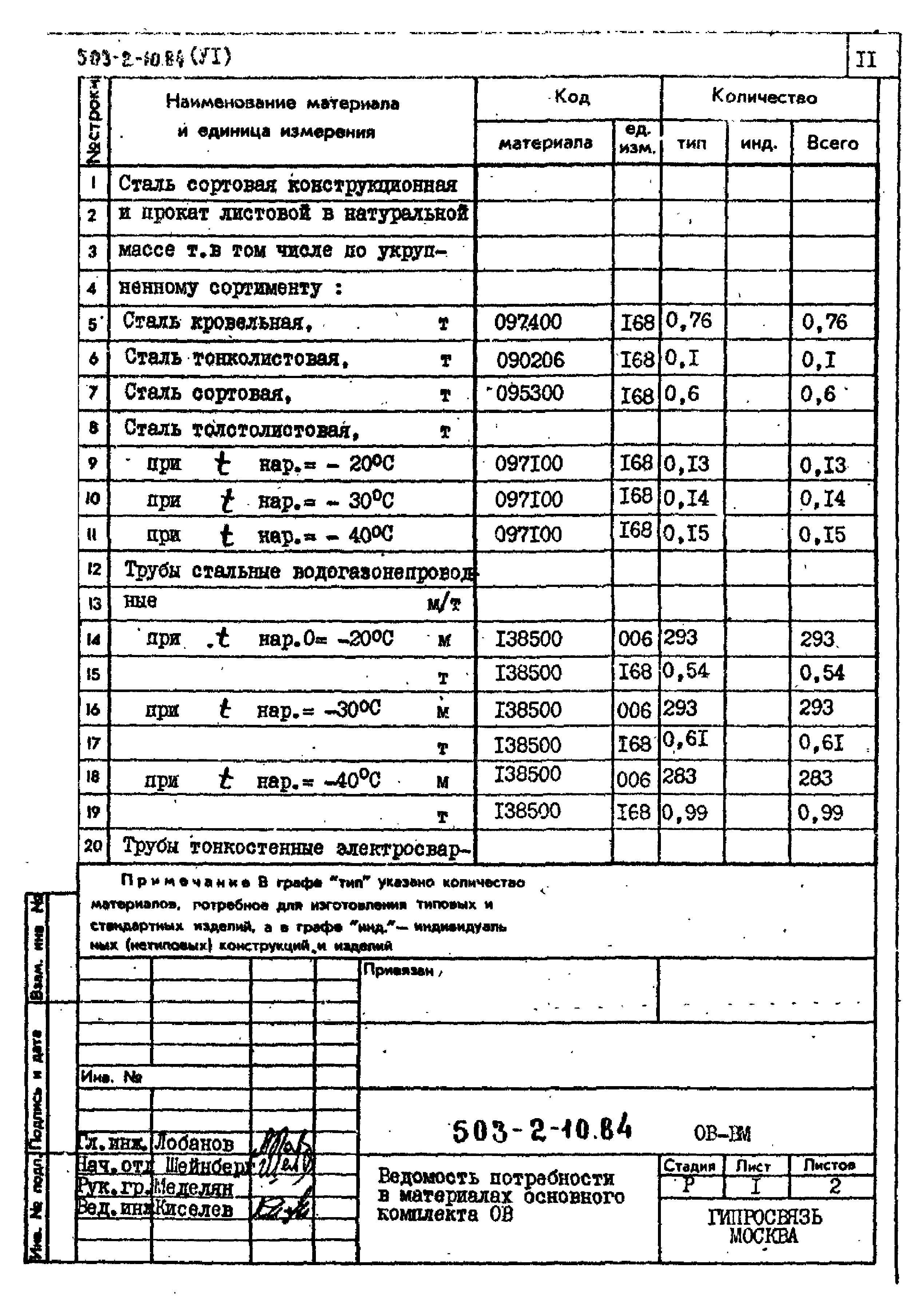 Типовой проект 503-2-10.84