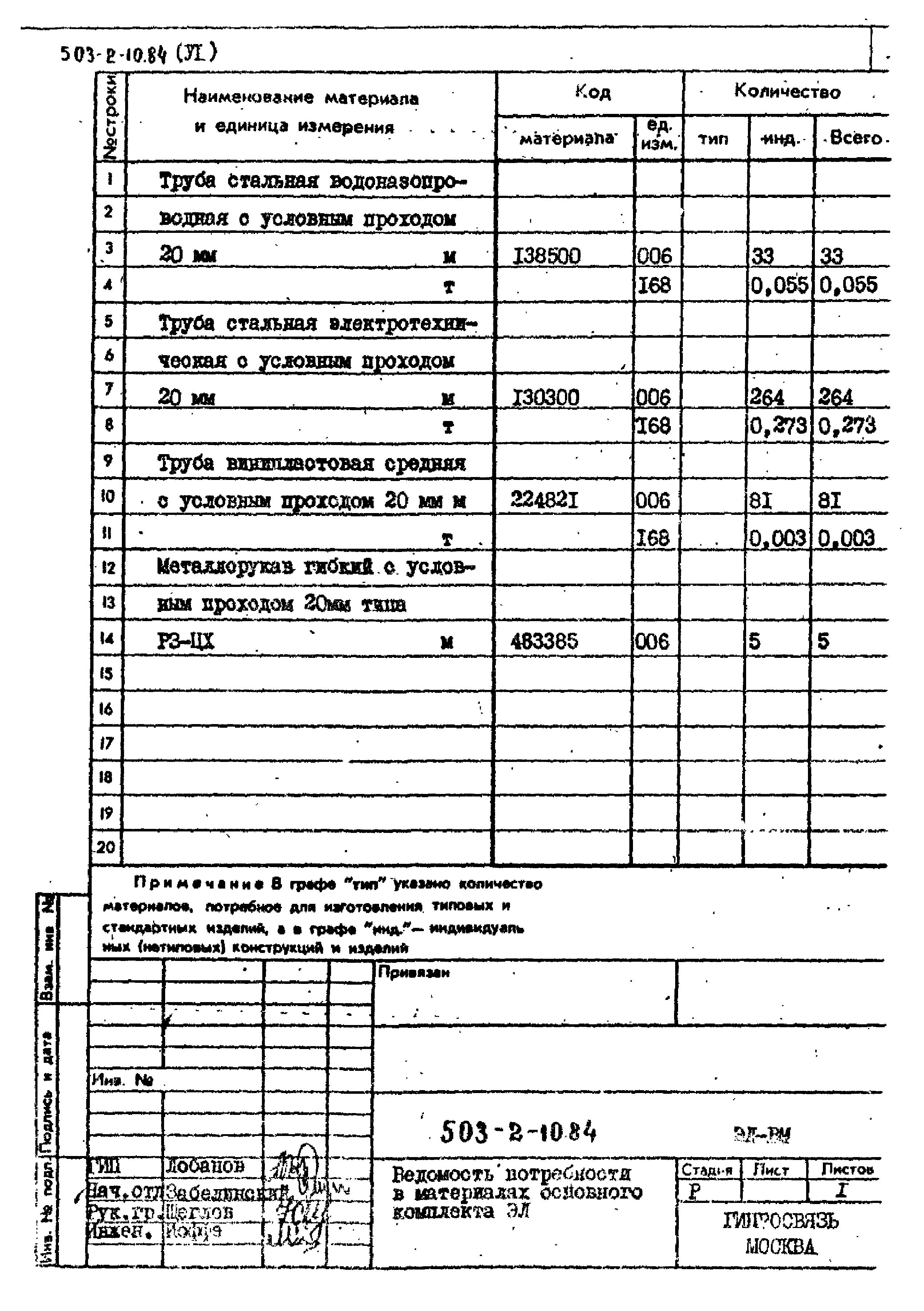 Типовой проект 503-2-10.84