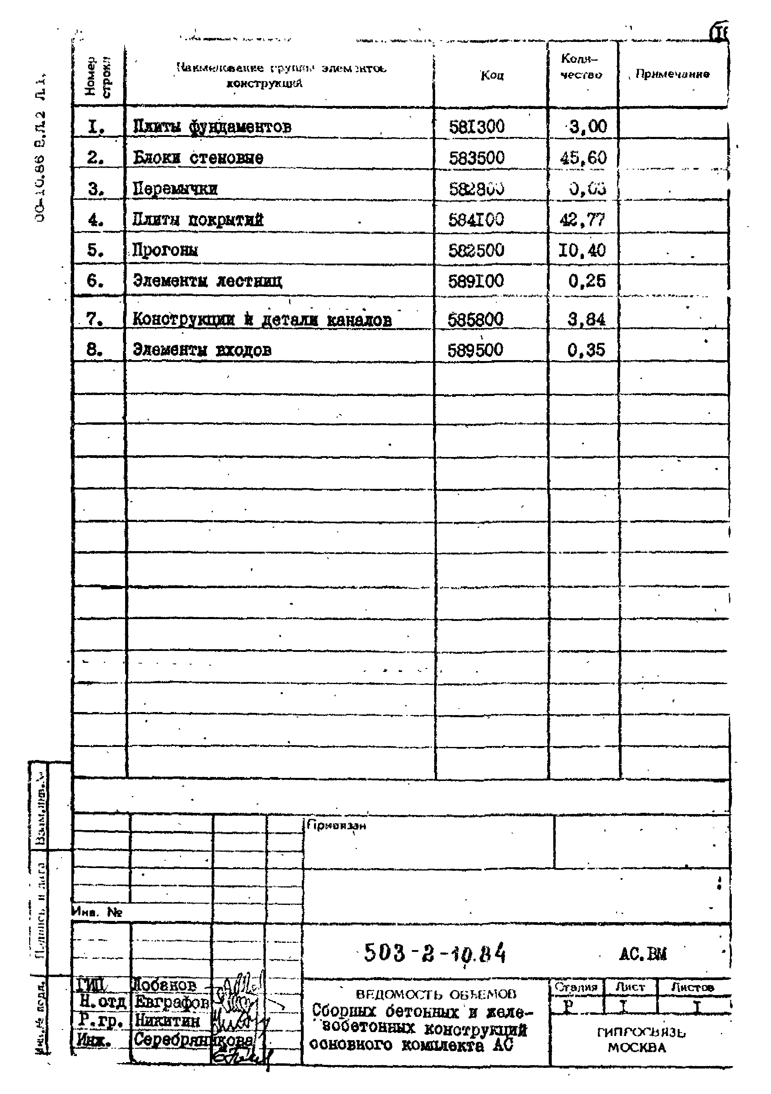 Типовой проект 503-2-10.84