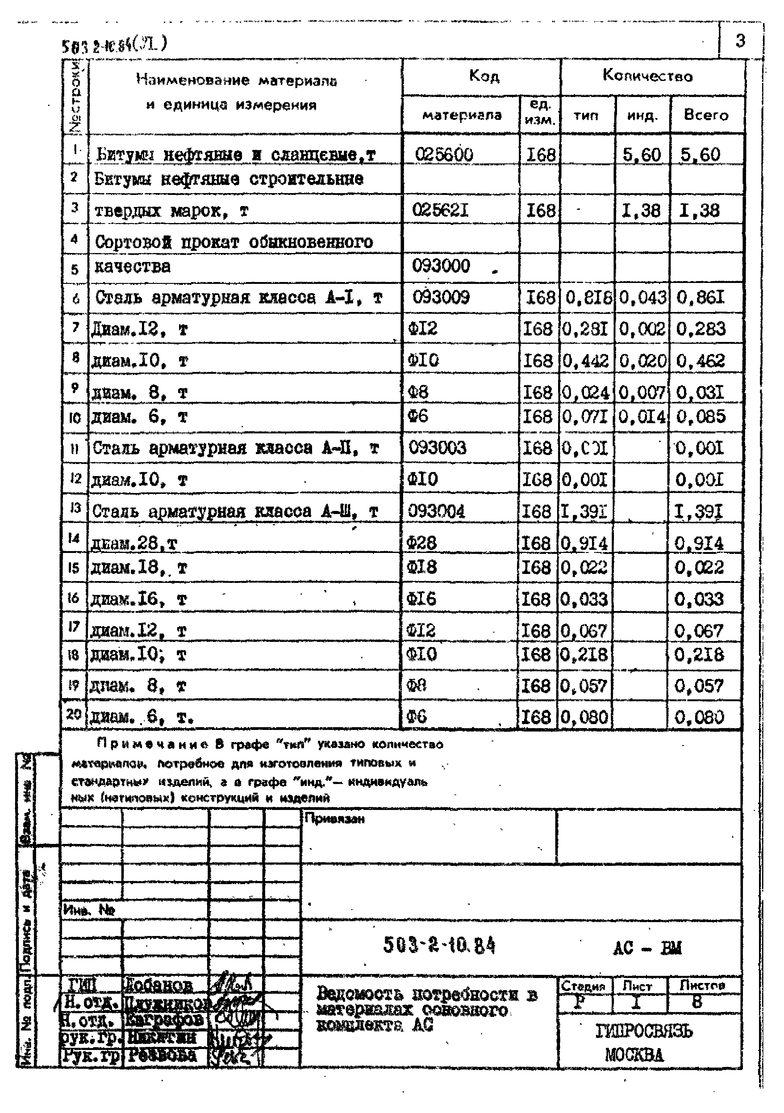 Типовой проект 503-2-10.84