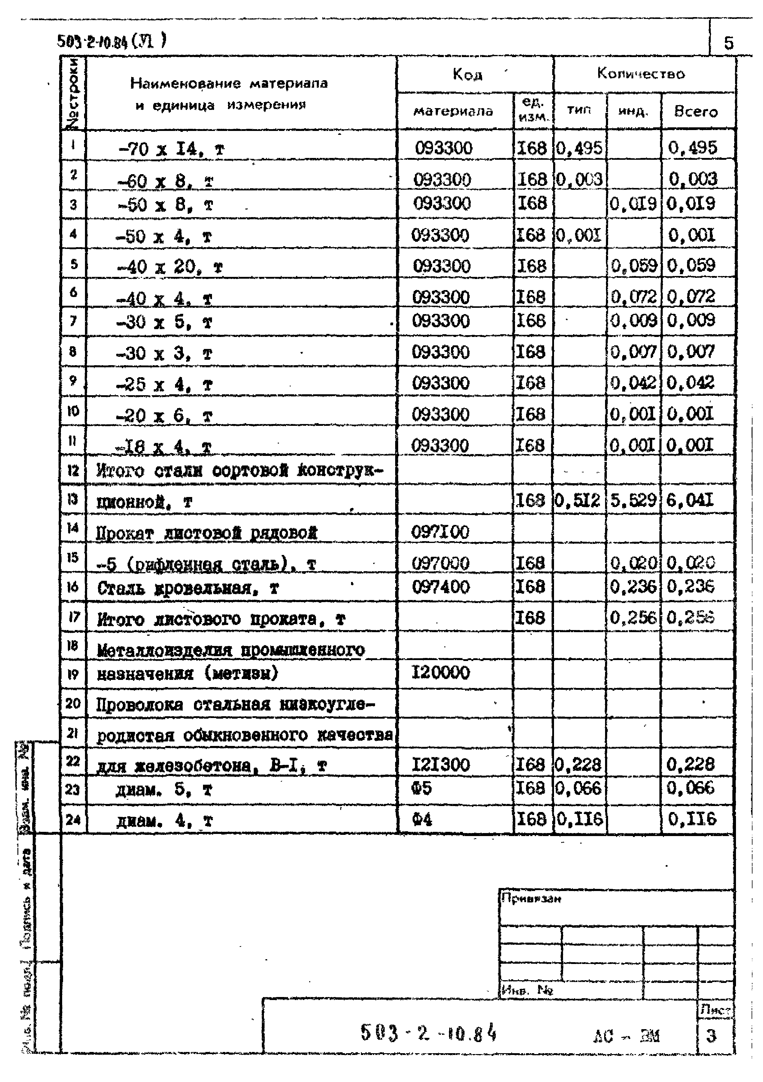 Типовой проект 503-2-10.84