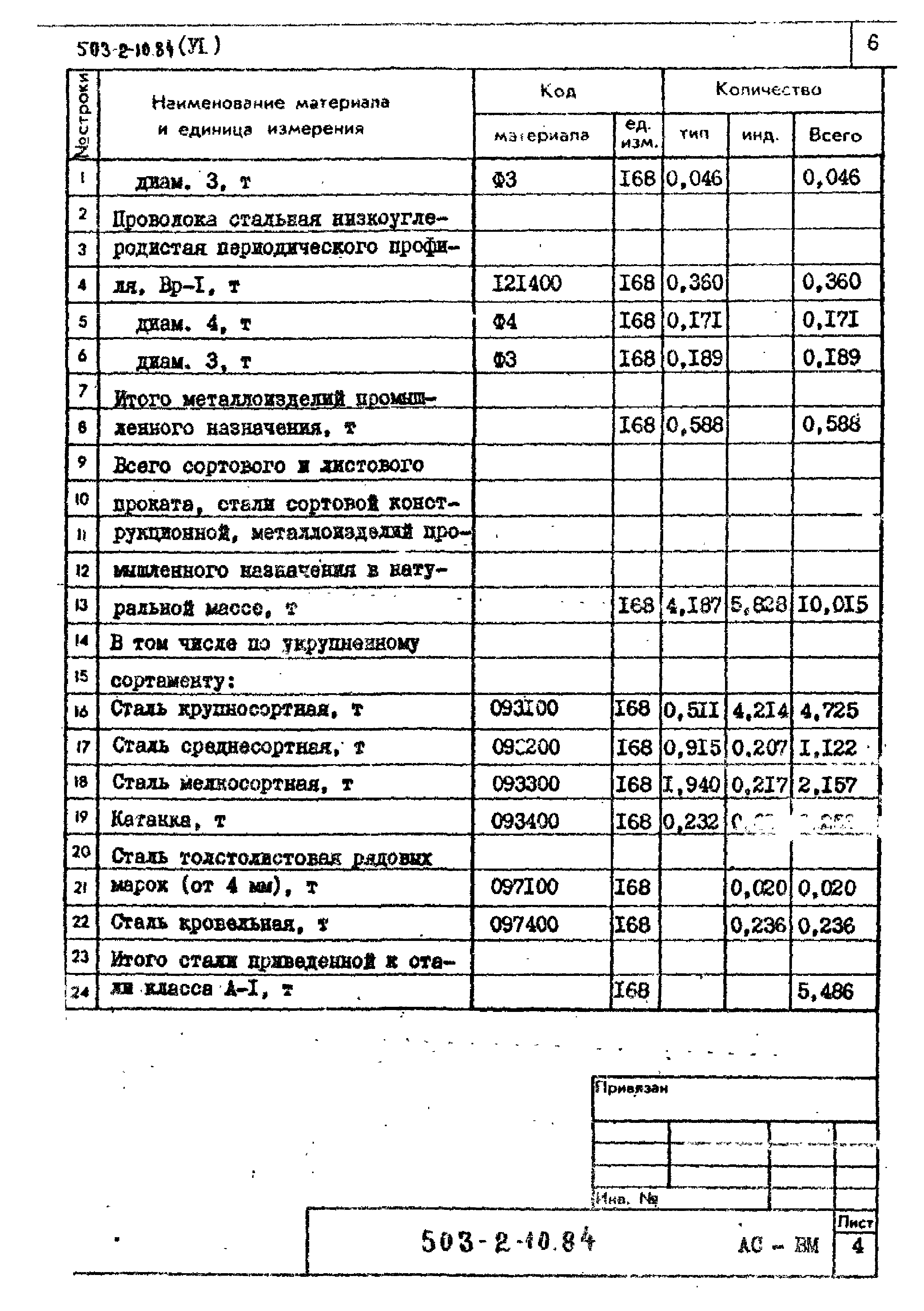 Типовой проект 503-2-10.84