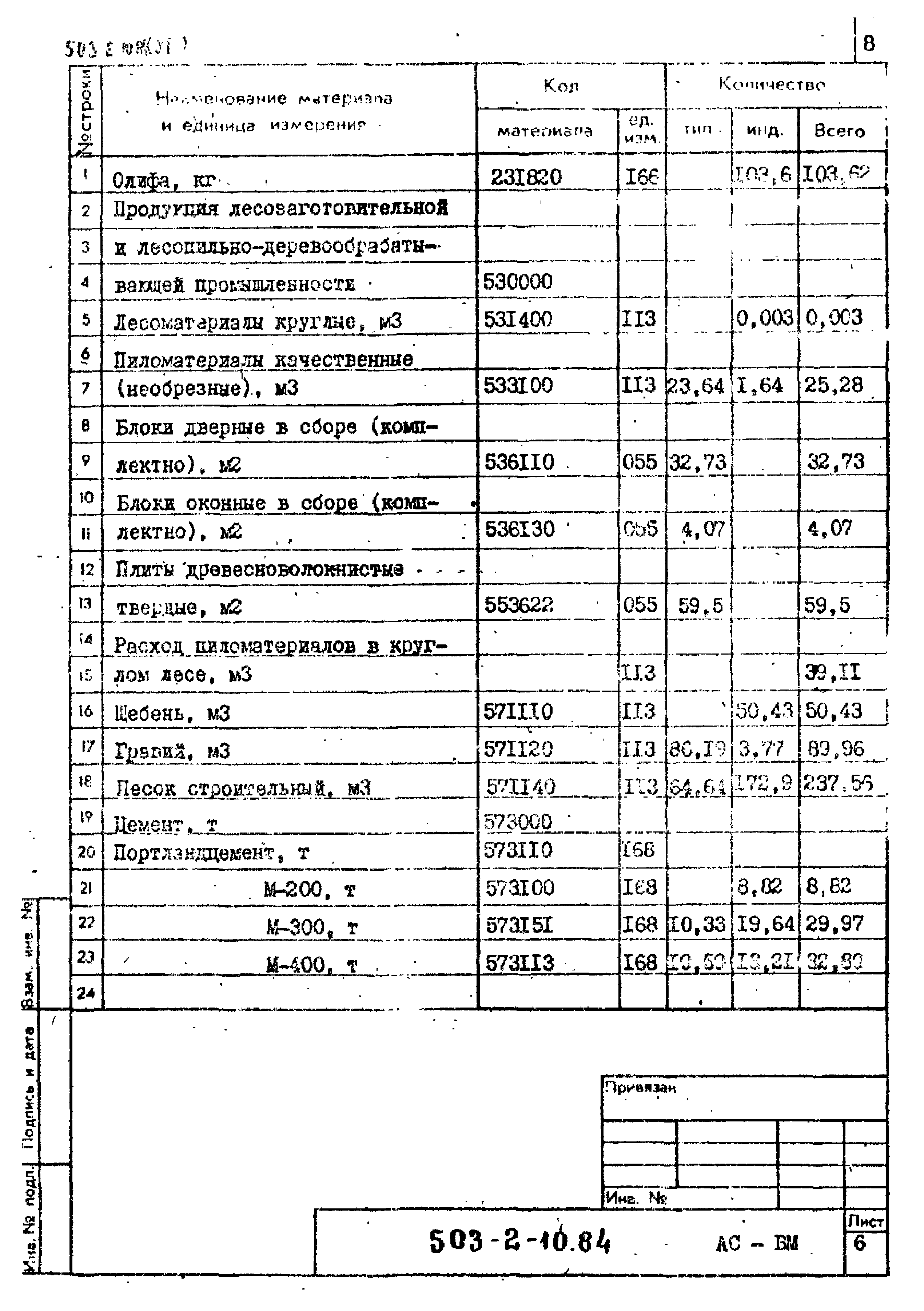 Типовой проект 503-2-10.84