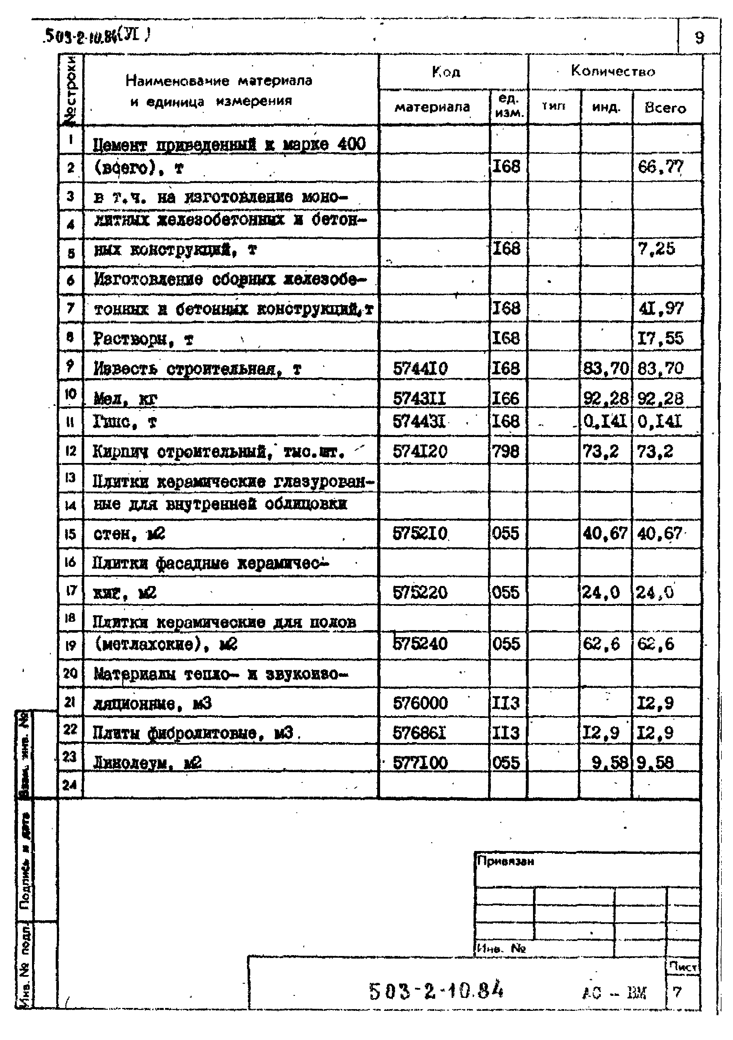 Типовой проект 503-2-10.84
