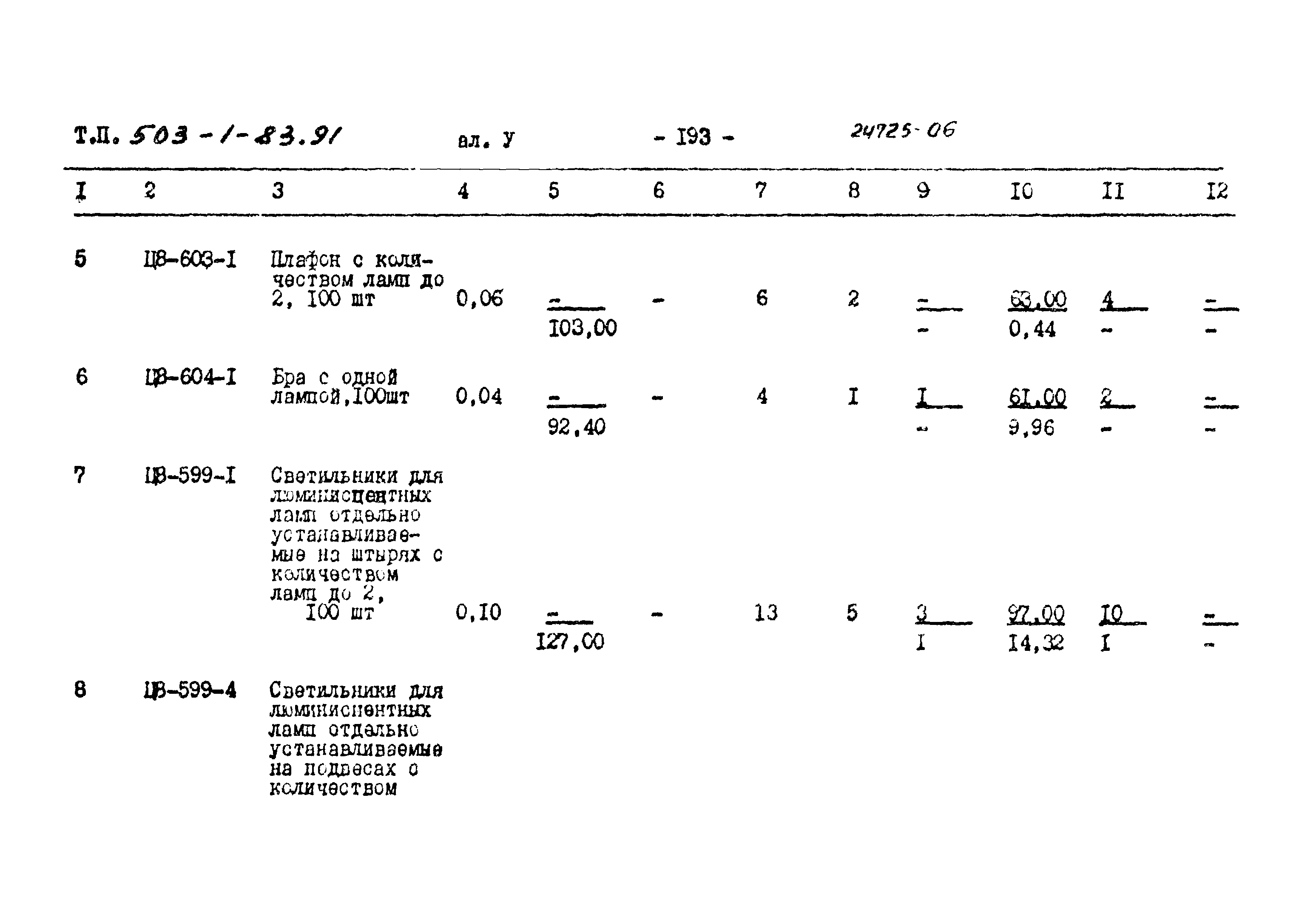 Типовой проект 503-1-83.91