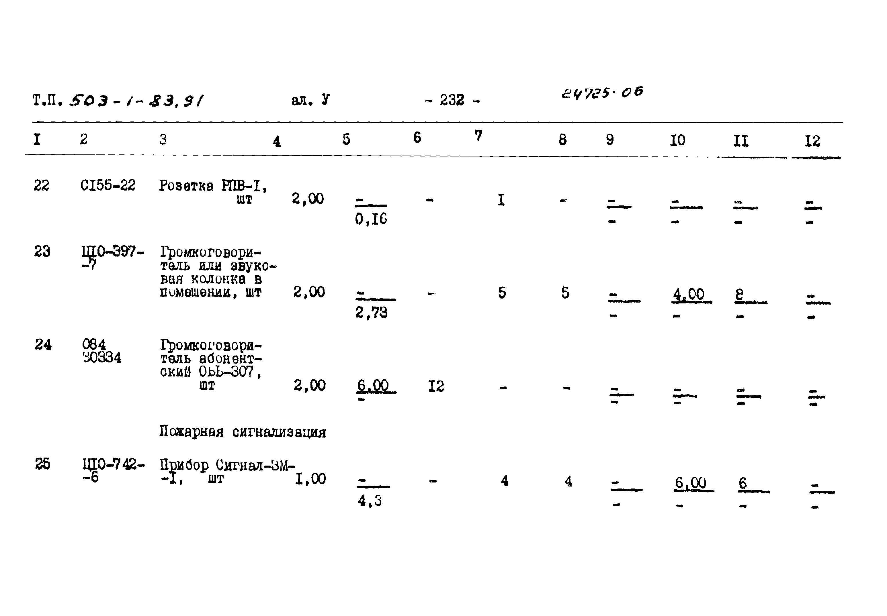 Типовой проект 503-1-83.91