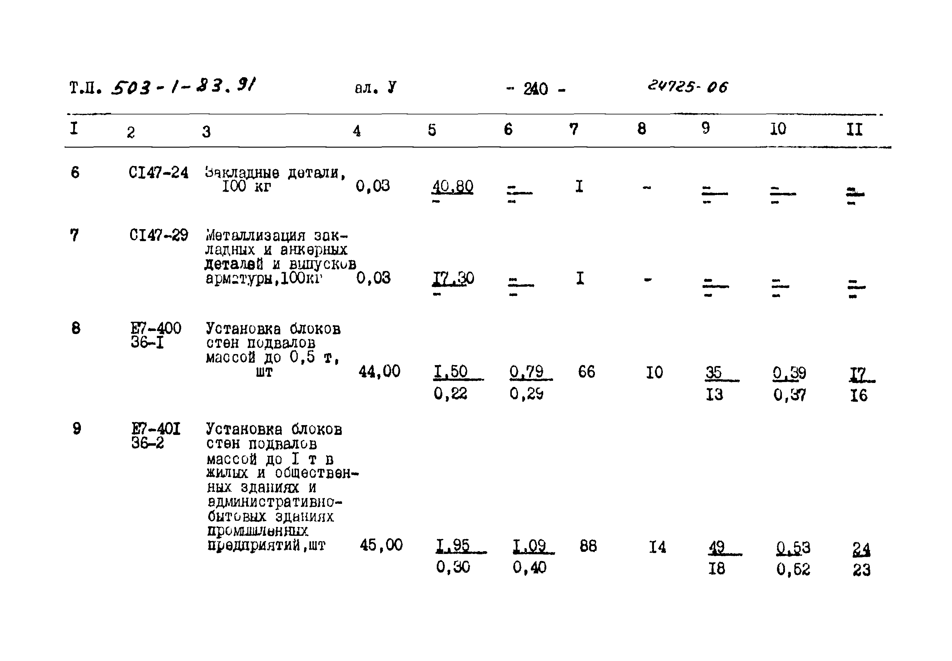 Типовой проект 503-1-83.91