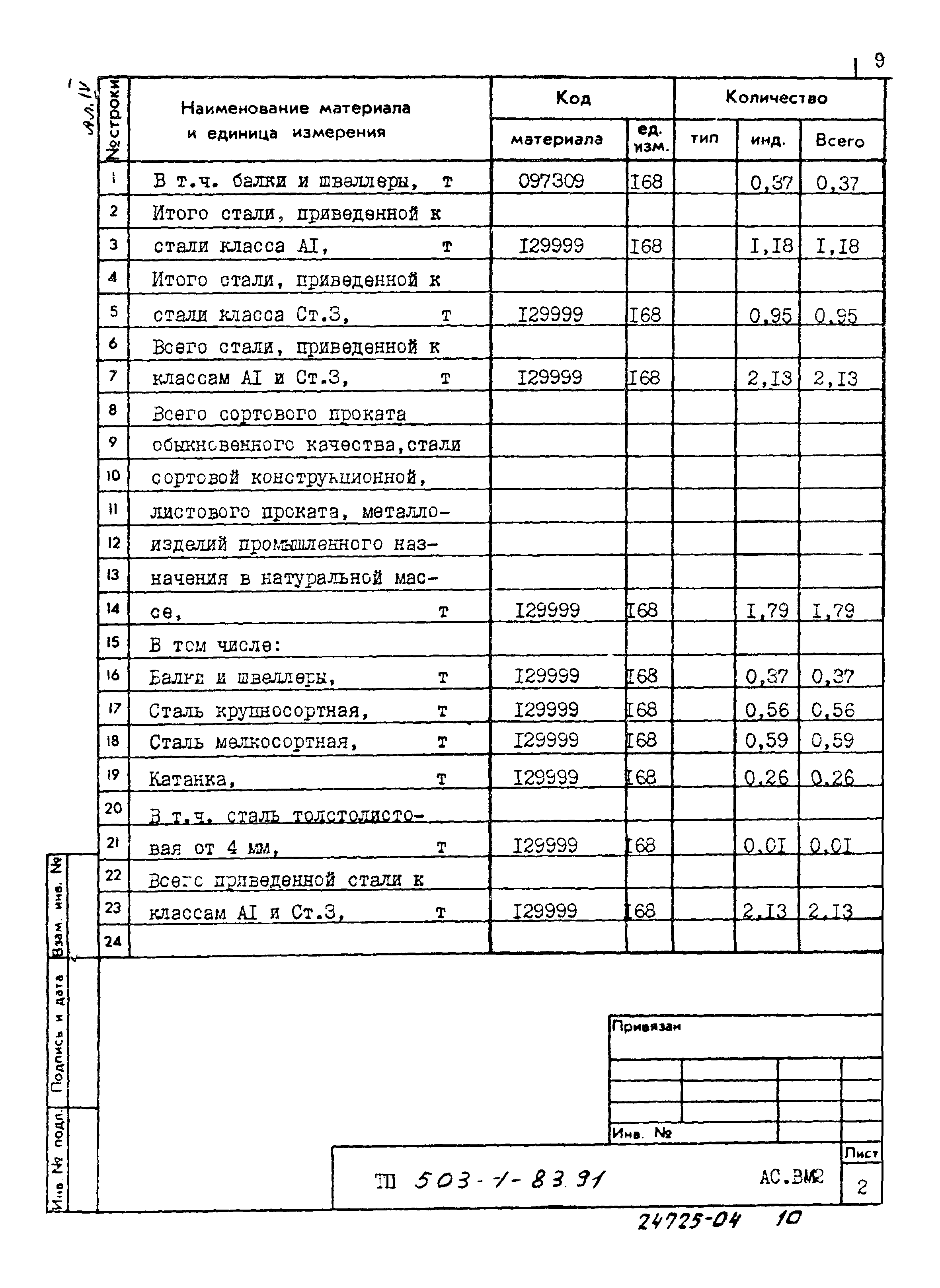 Типовой проект 503-1-83.91