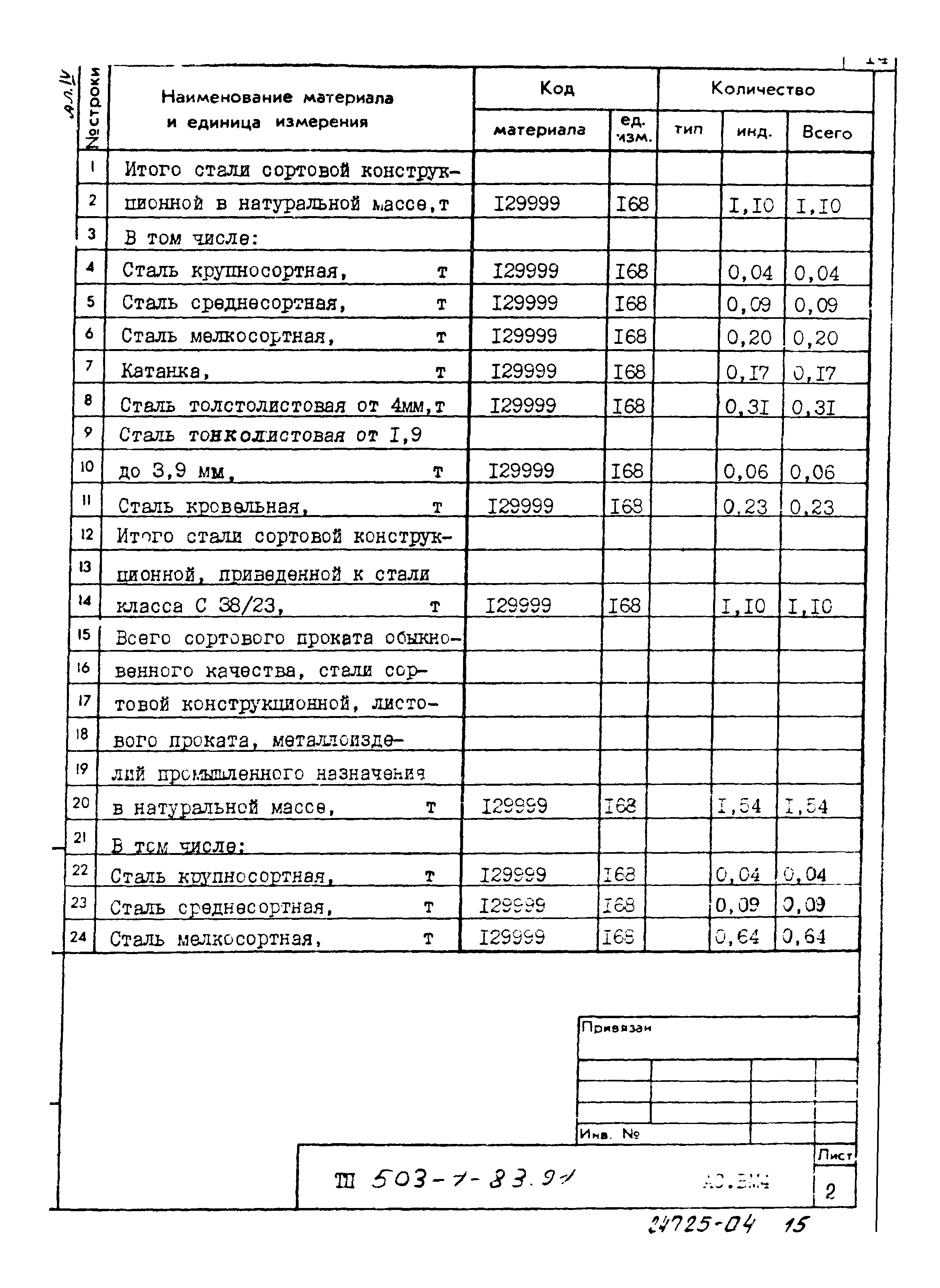 Типовой проект 503-1-83.91
