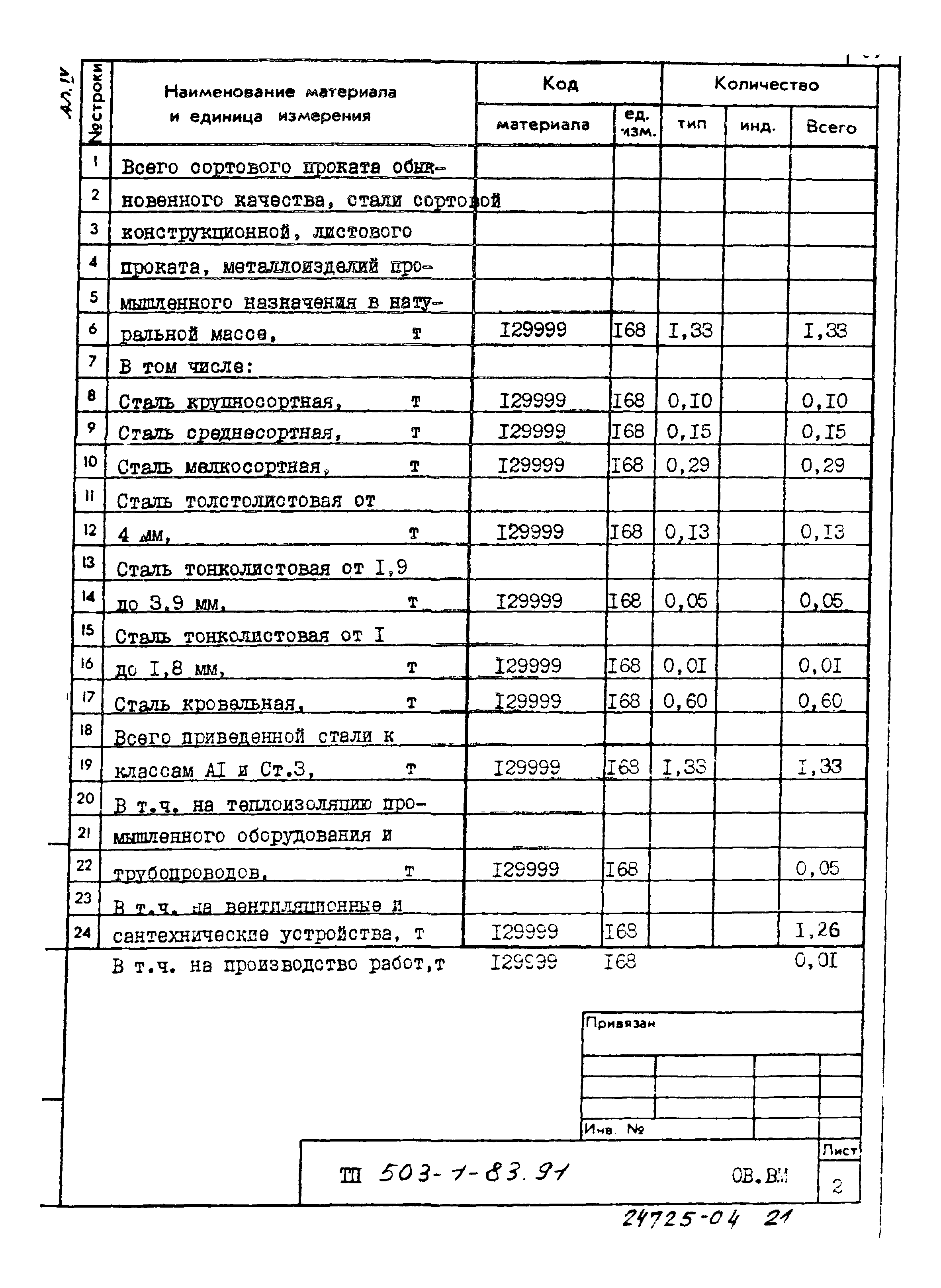 Типовой проект 503-1-83.91