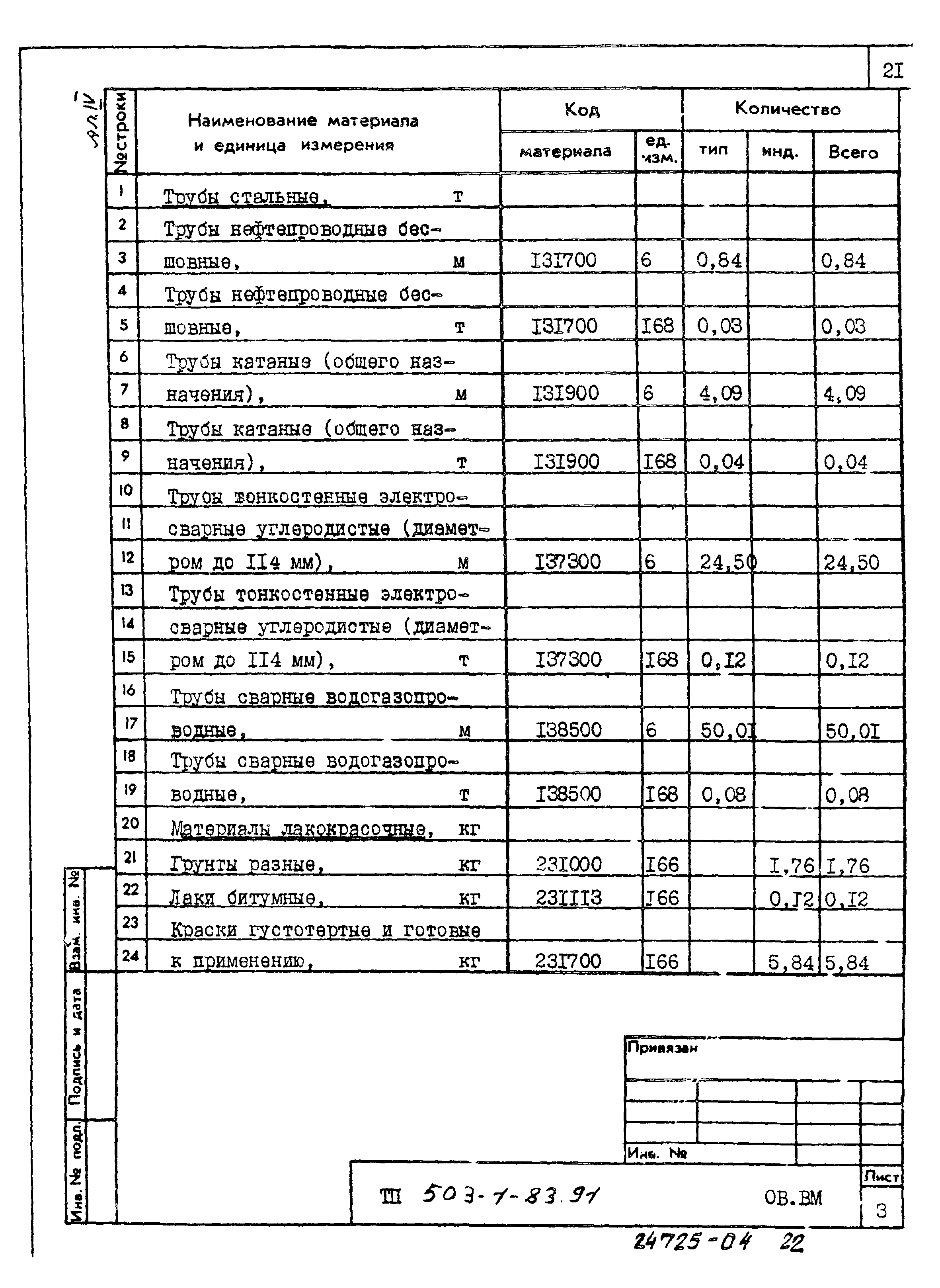 Типовой проект 503-1-83.91