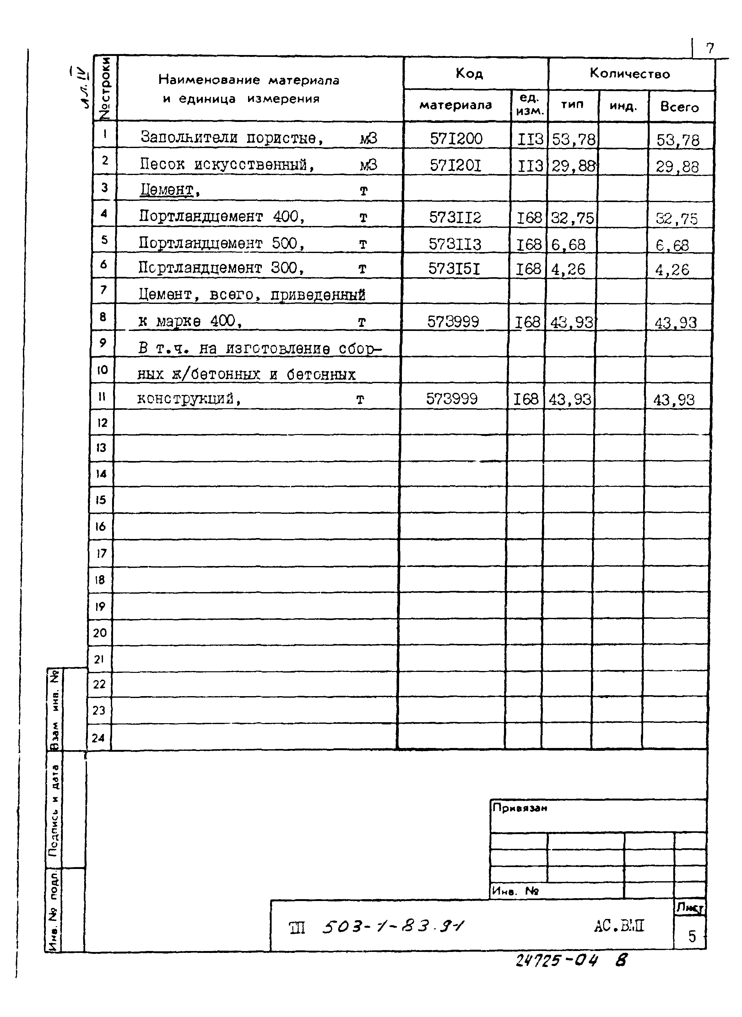 Типовой проект 503-1-83.91