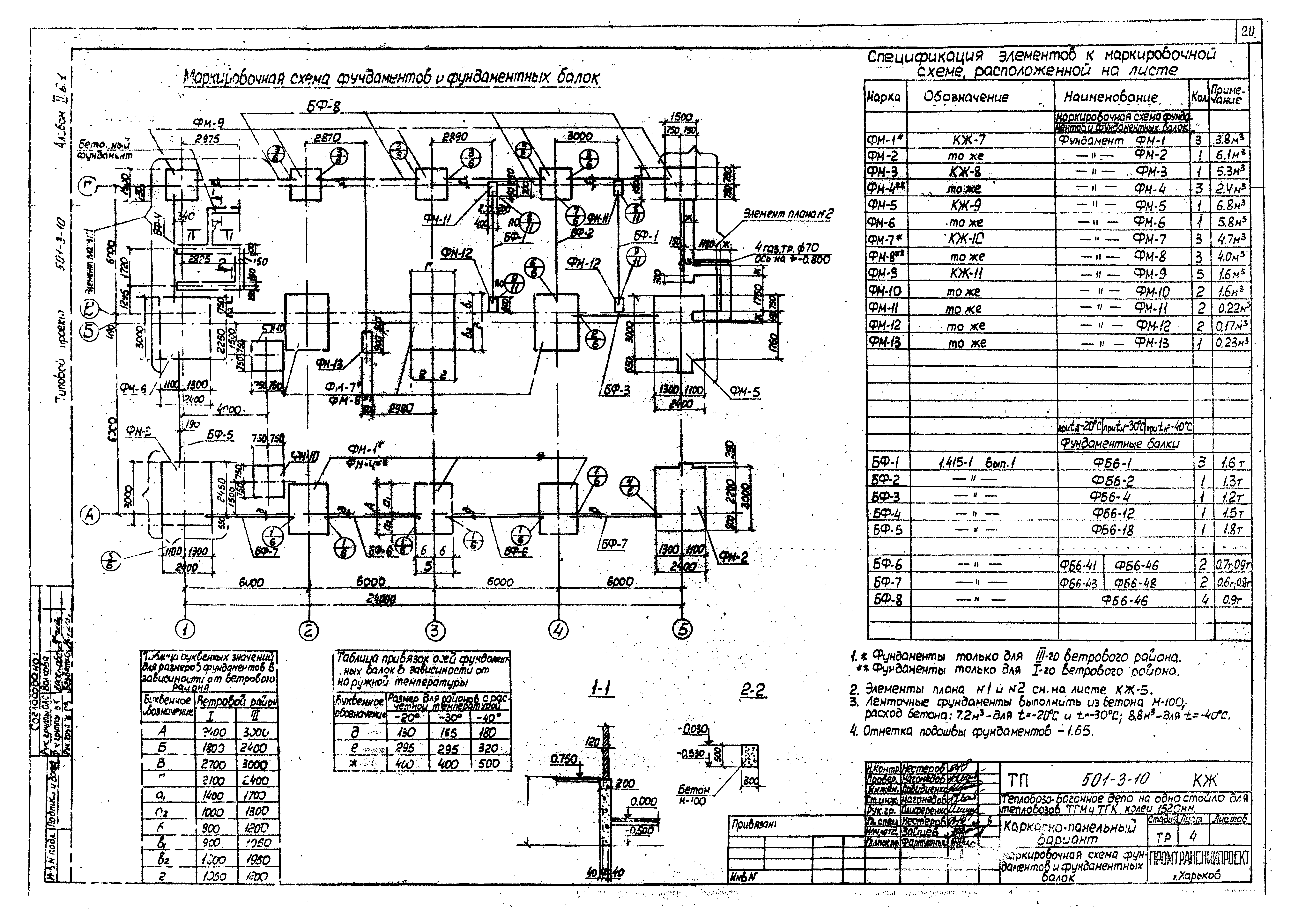Типовой проект 501-3-10