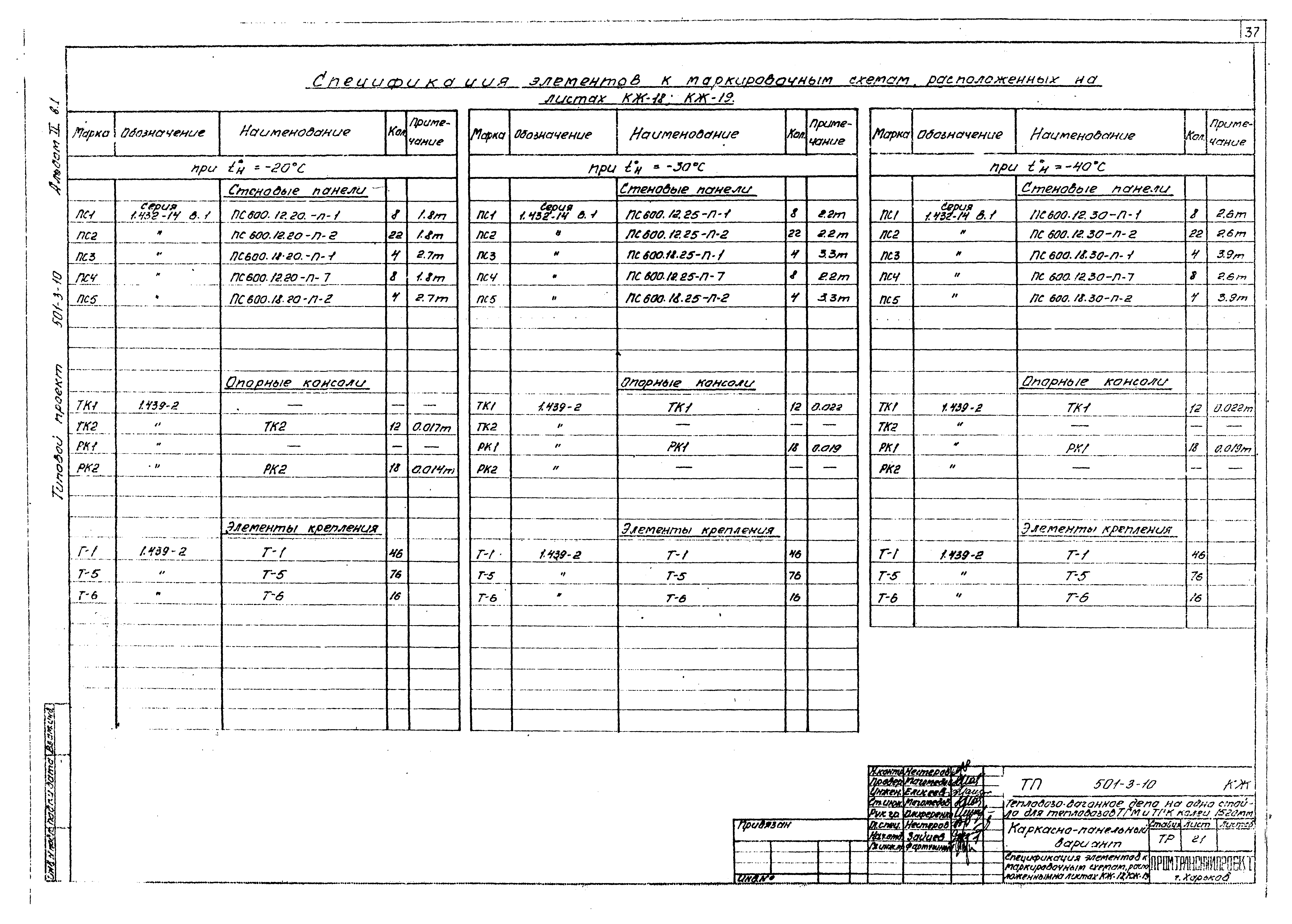 Типовой проект 501-3-10