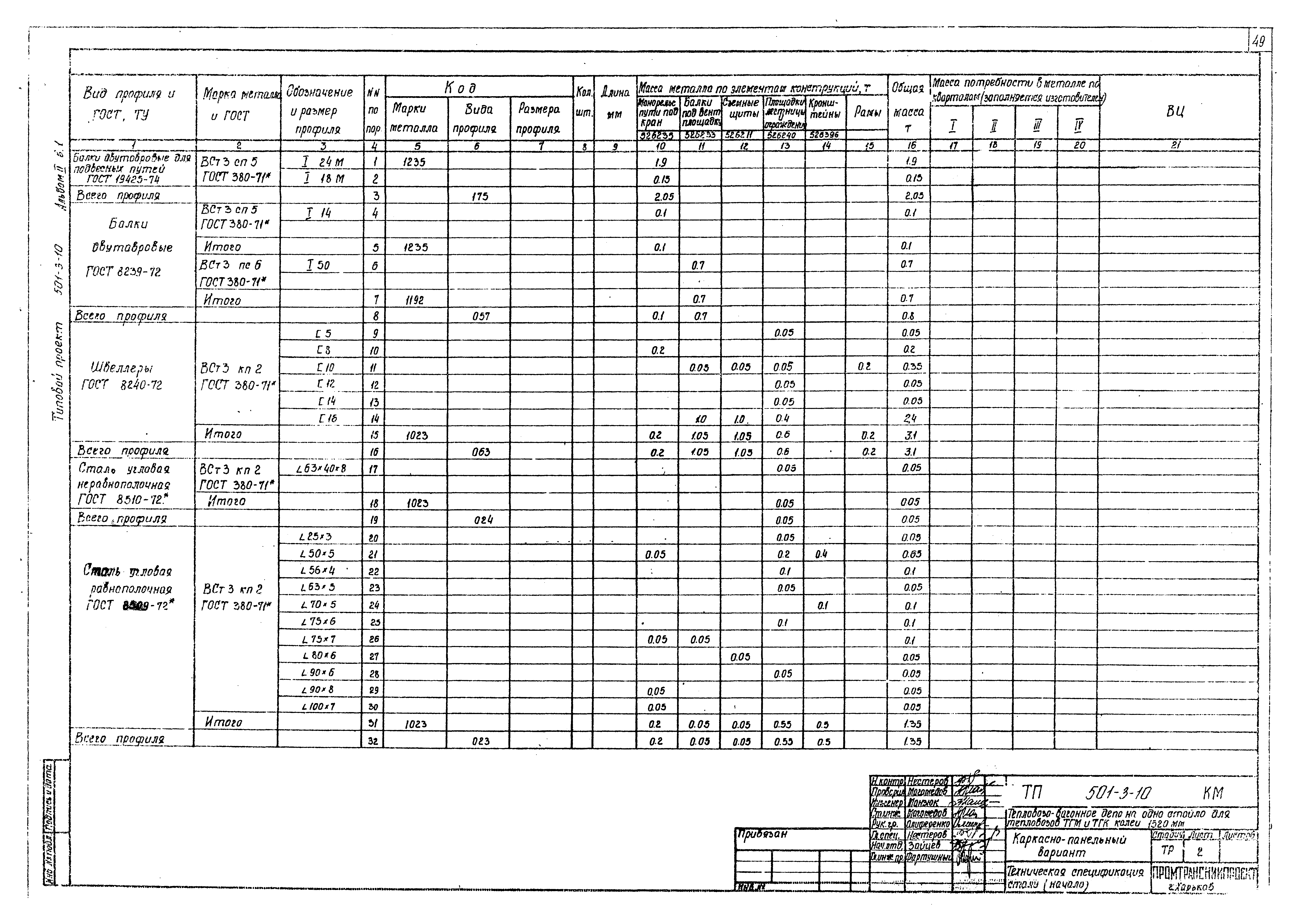 Типовой проект 501-3-10
