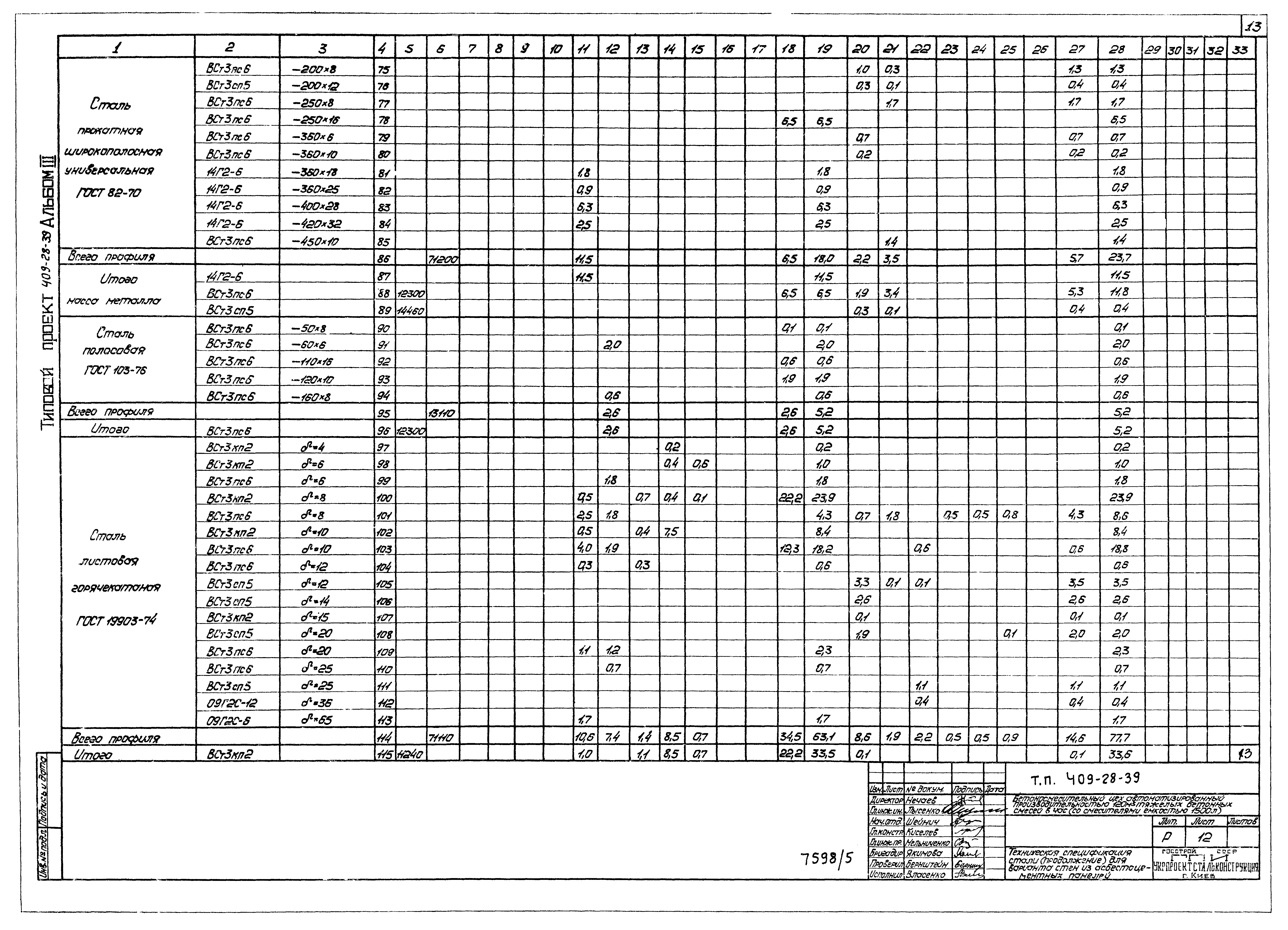 Типовой проект 409-28-39