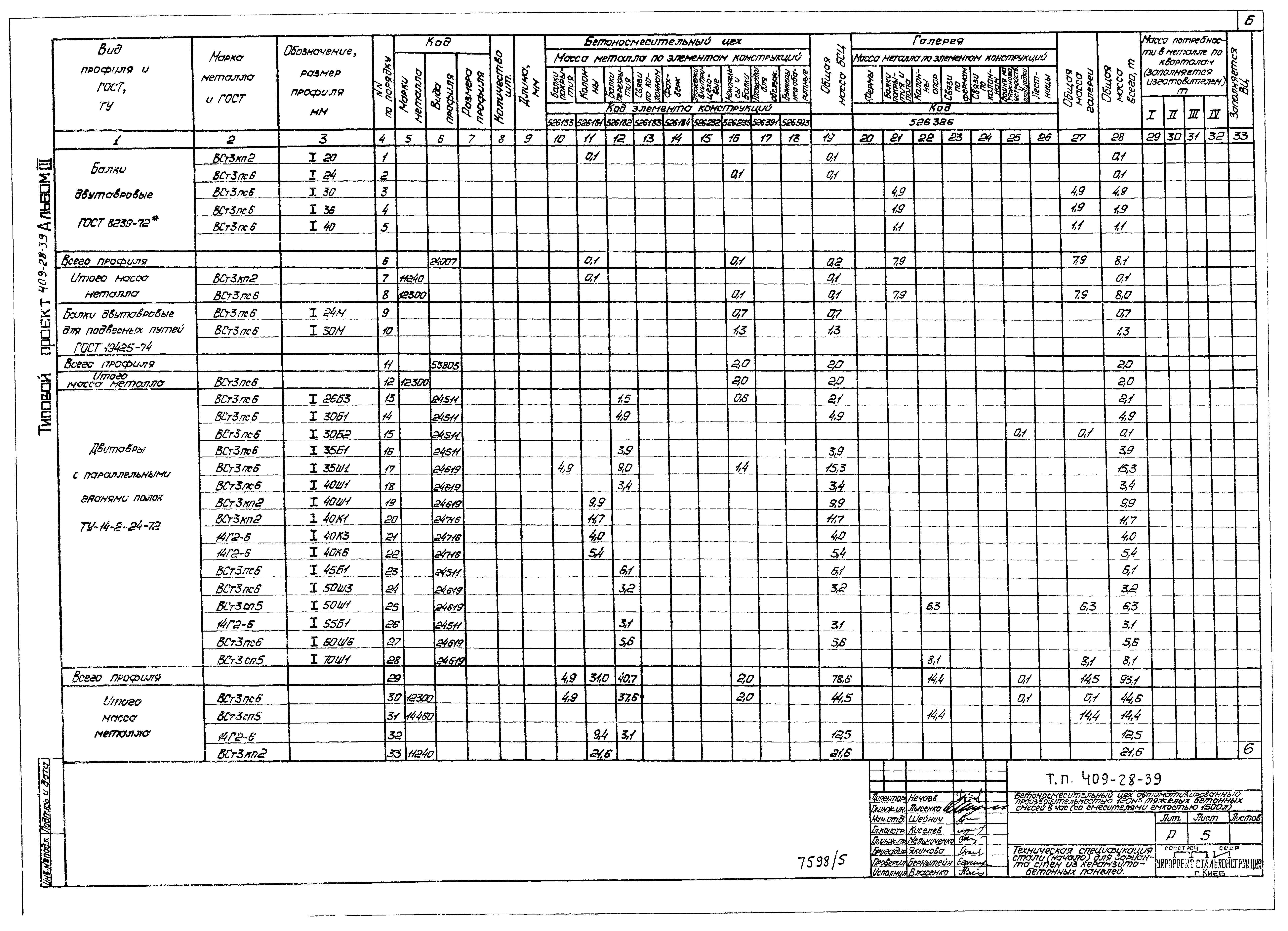Типовой проект 409-28-39