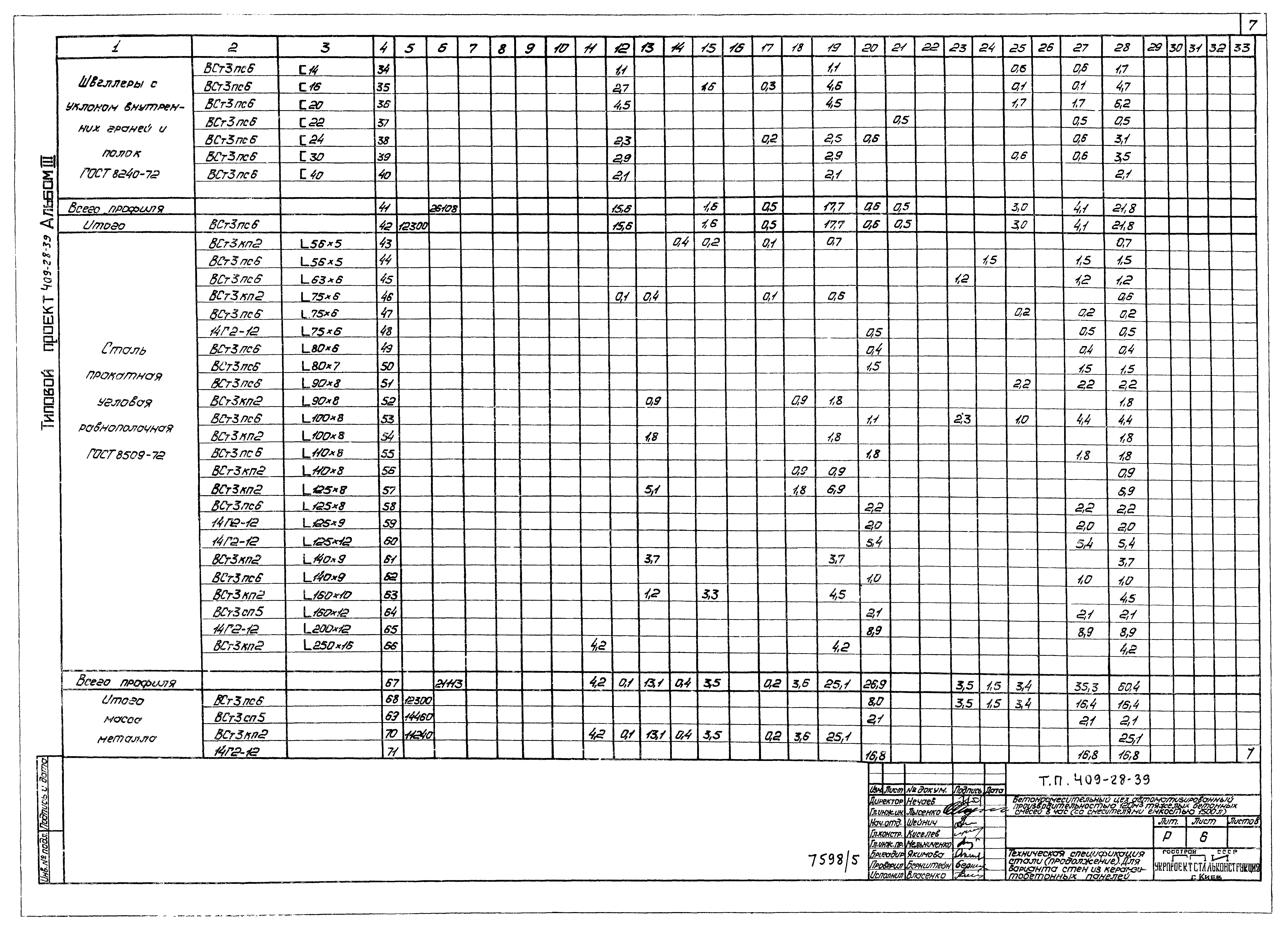 Типовой проект 409-28-39