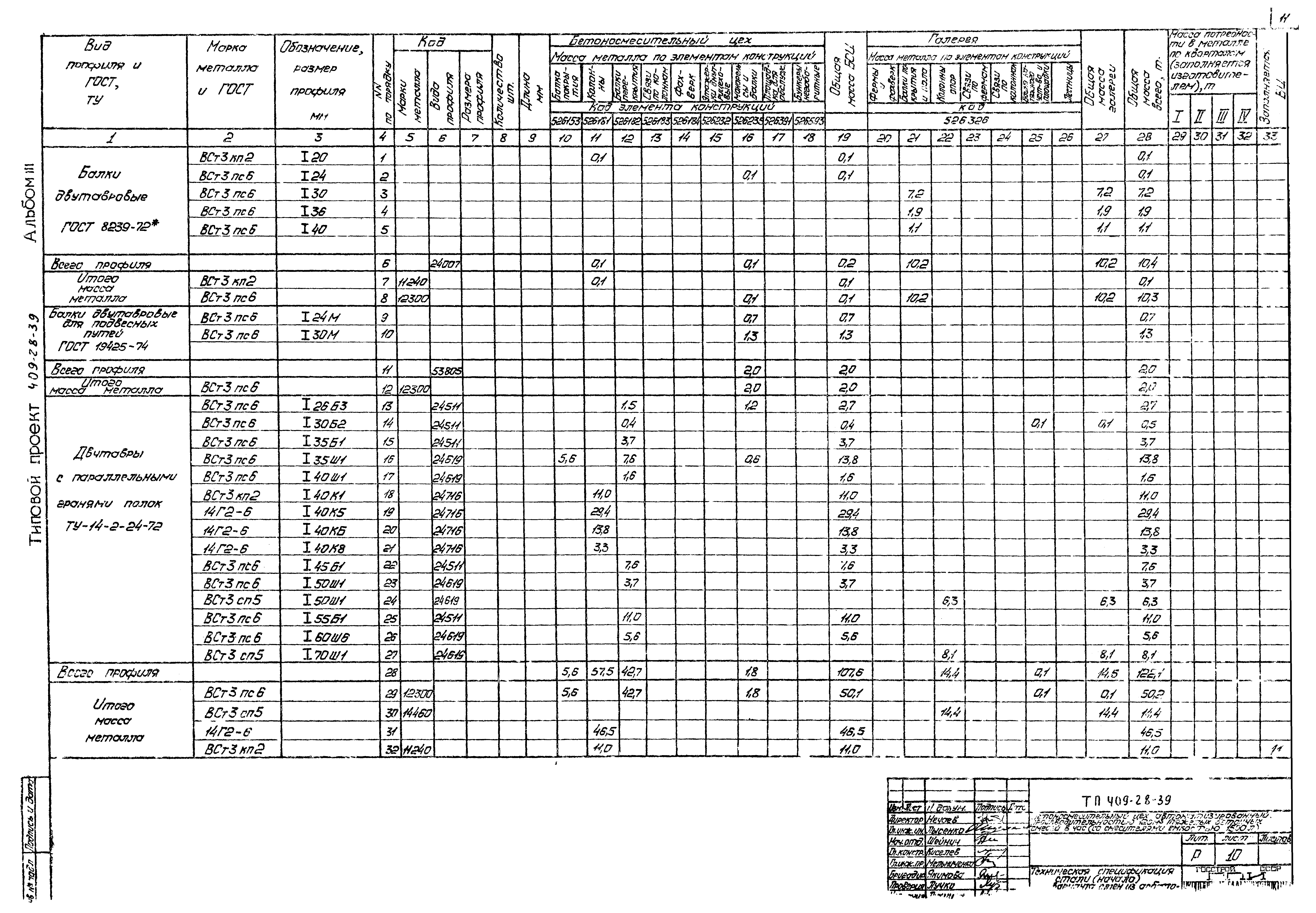 Типовой проект 409-28-39